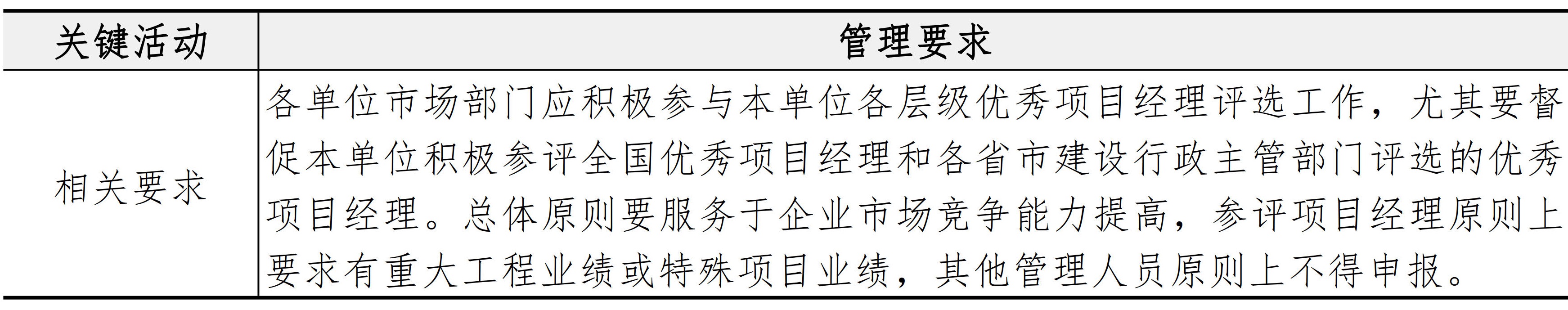市场与客户管理手册