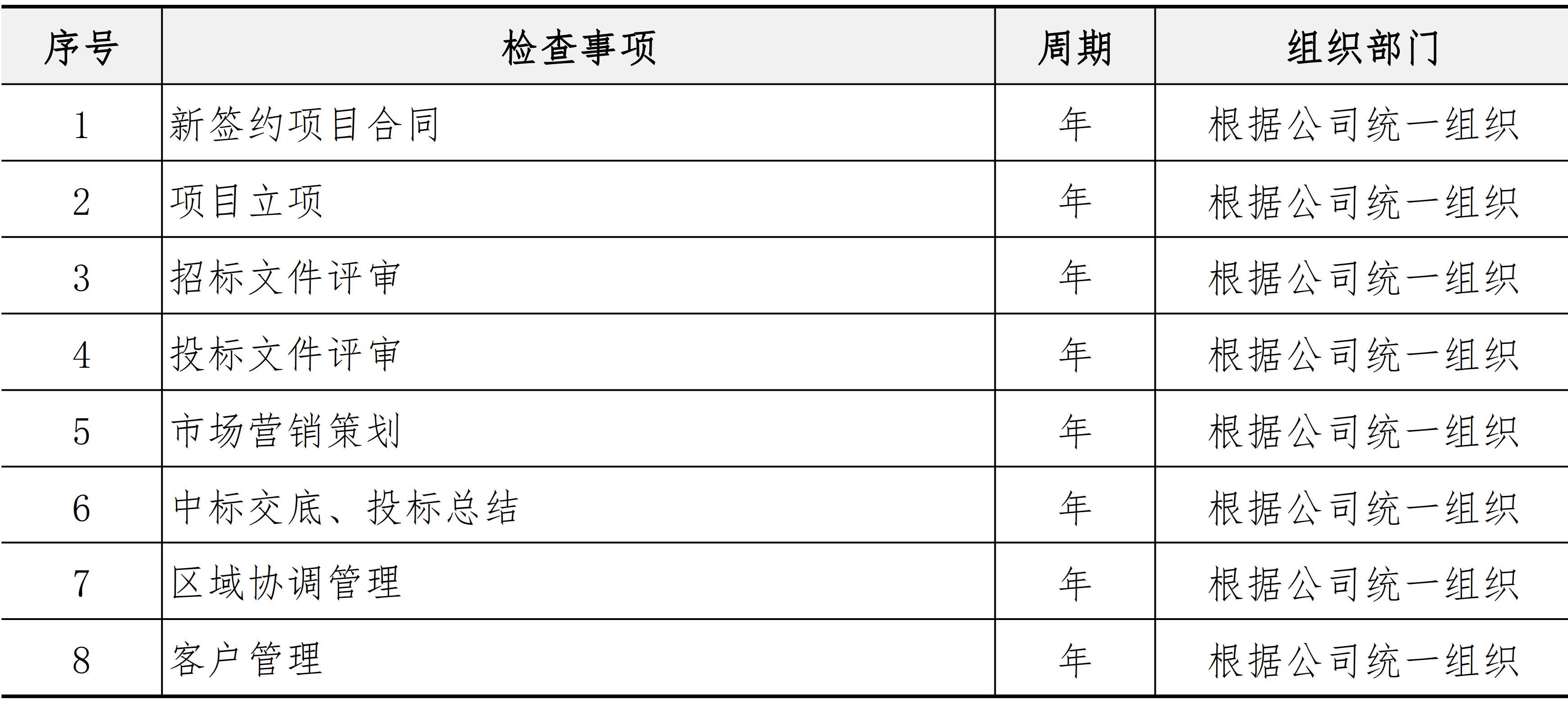 市场与客户管理手册