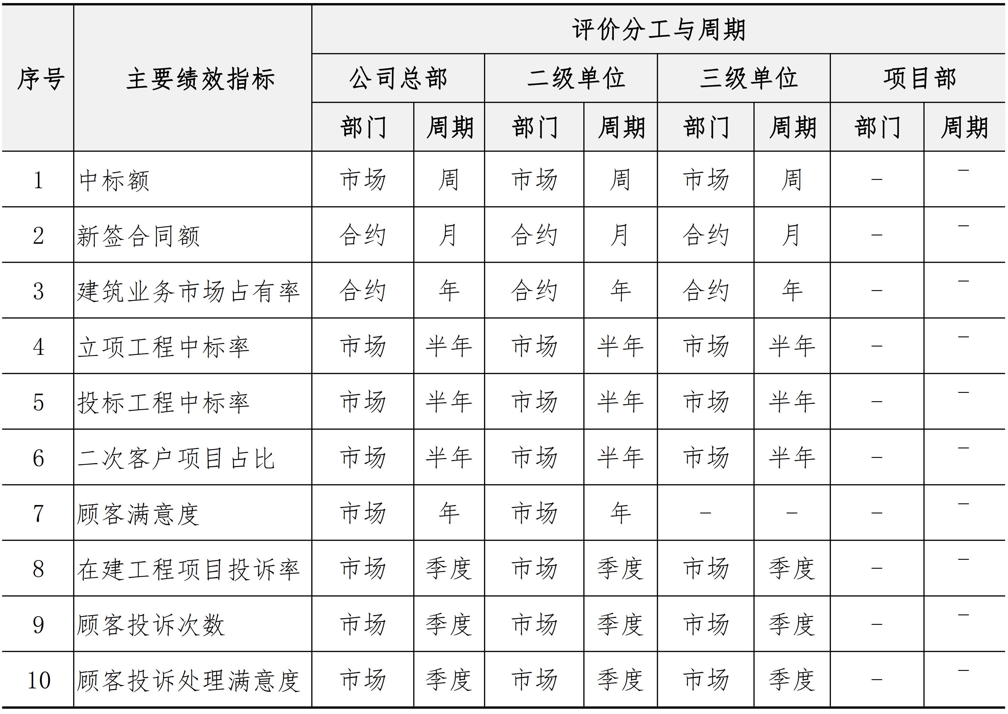 市场与客户管理手册