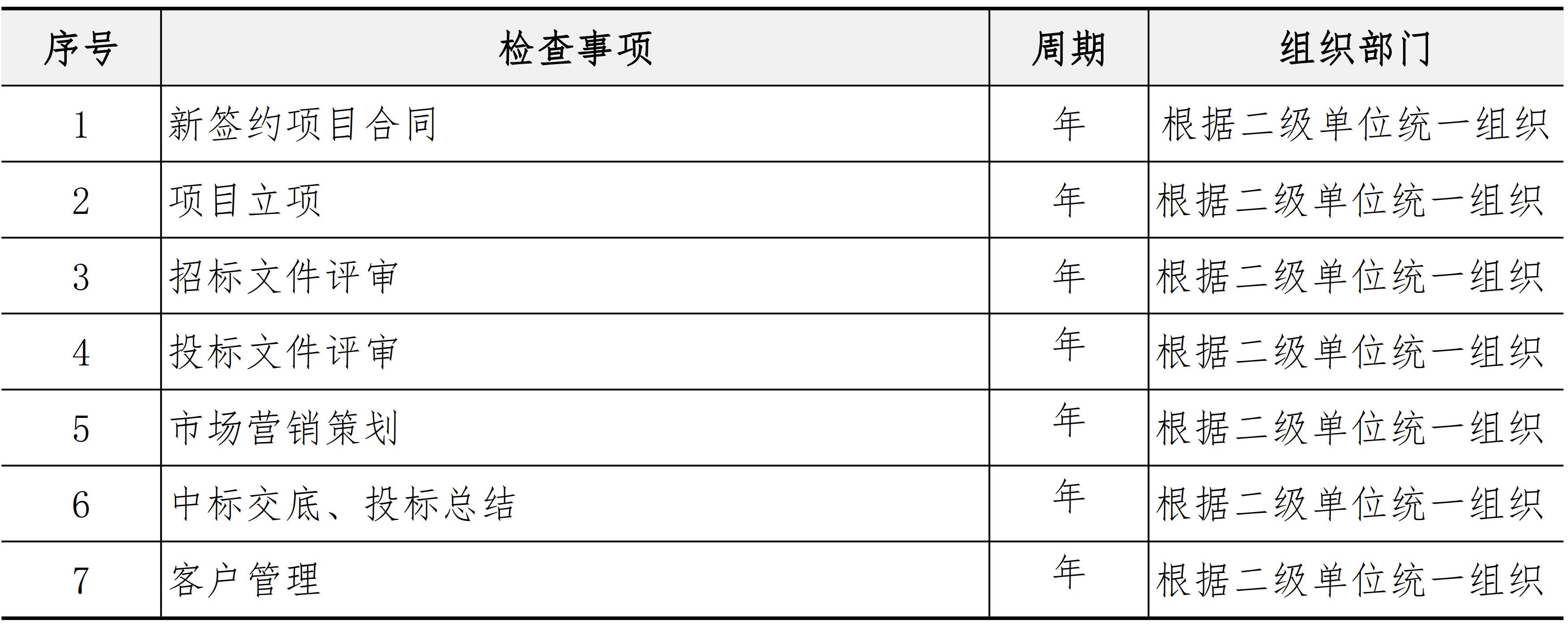 市场与客户管理手册