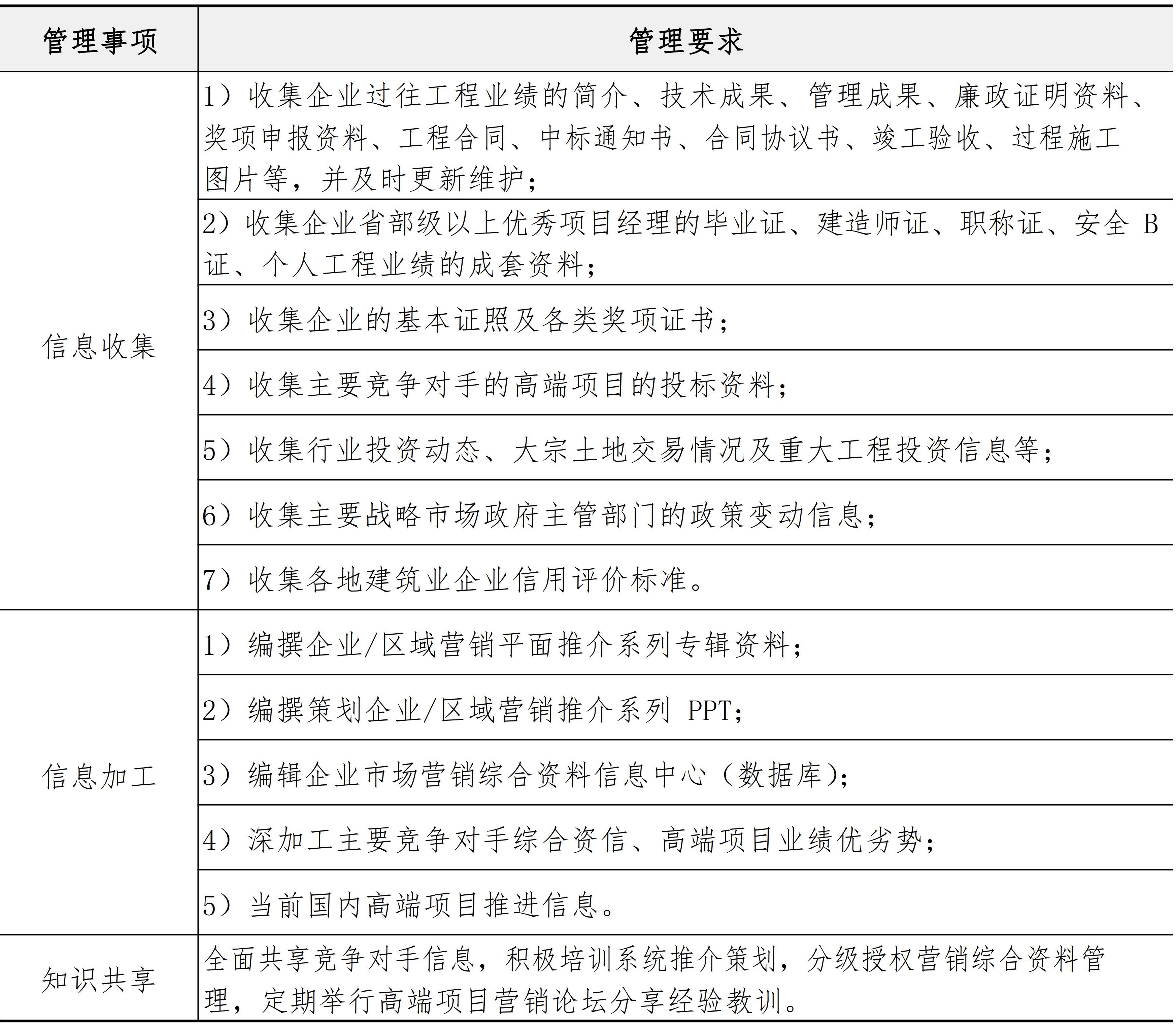 市场与客户管理手册