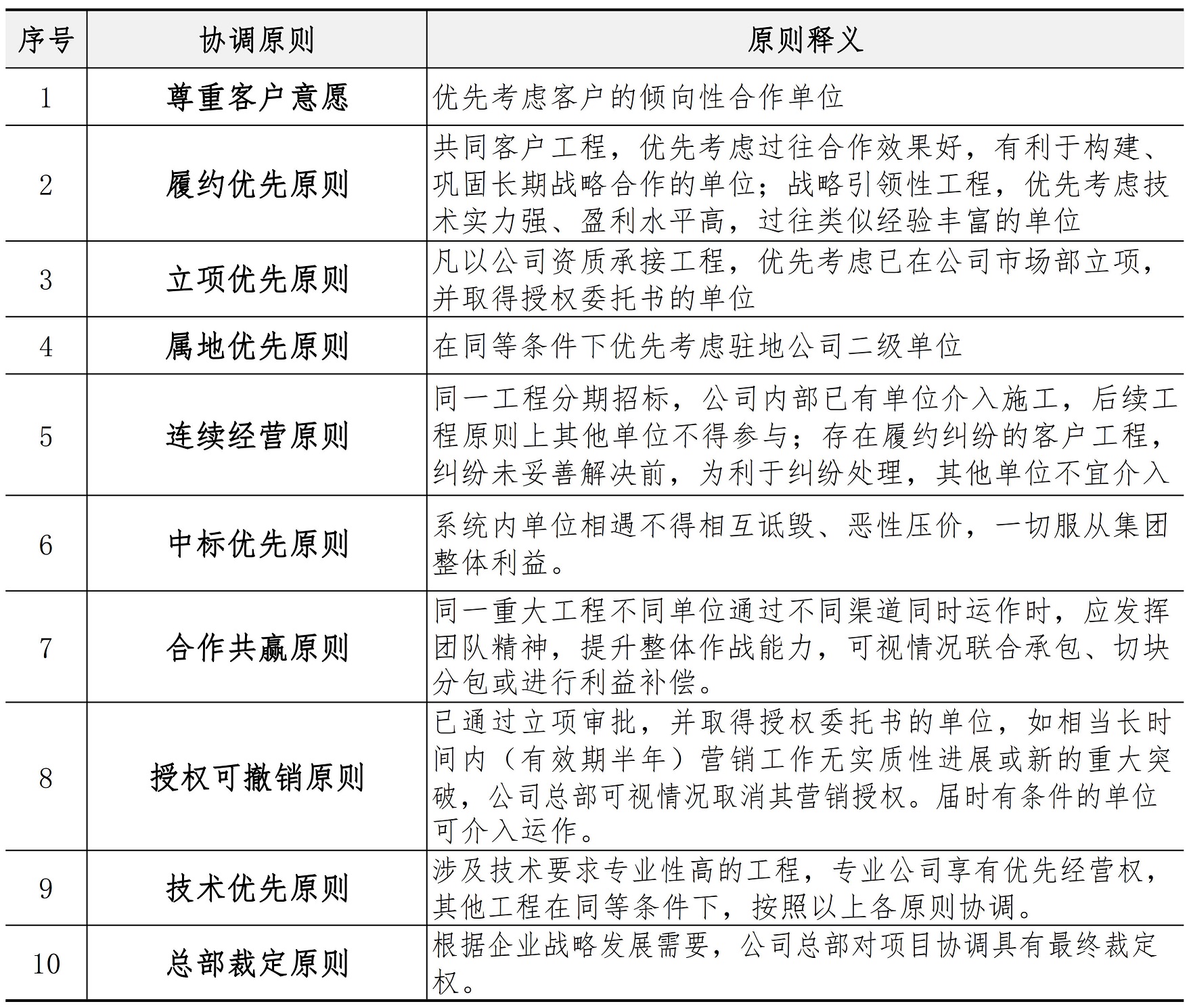 市场与客户管理手册
