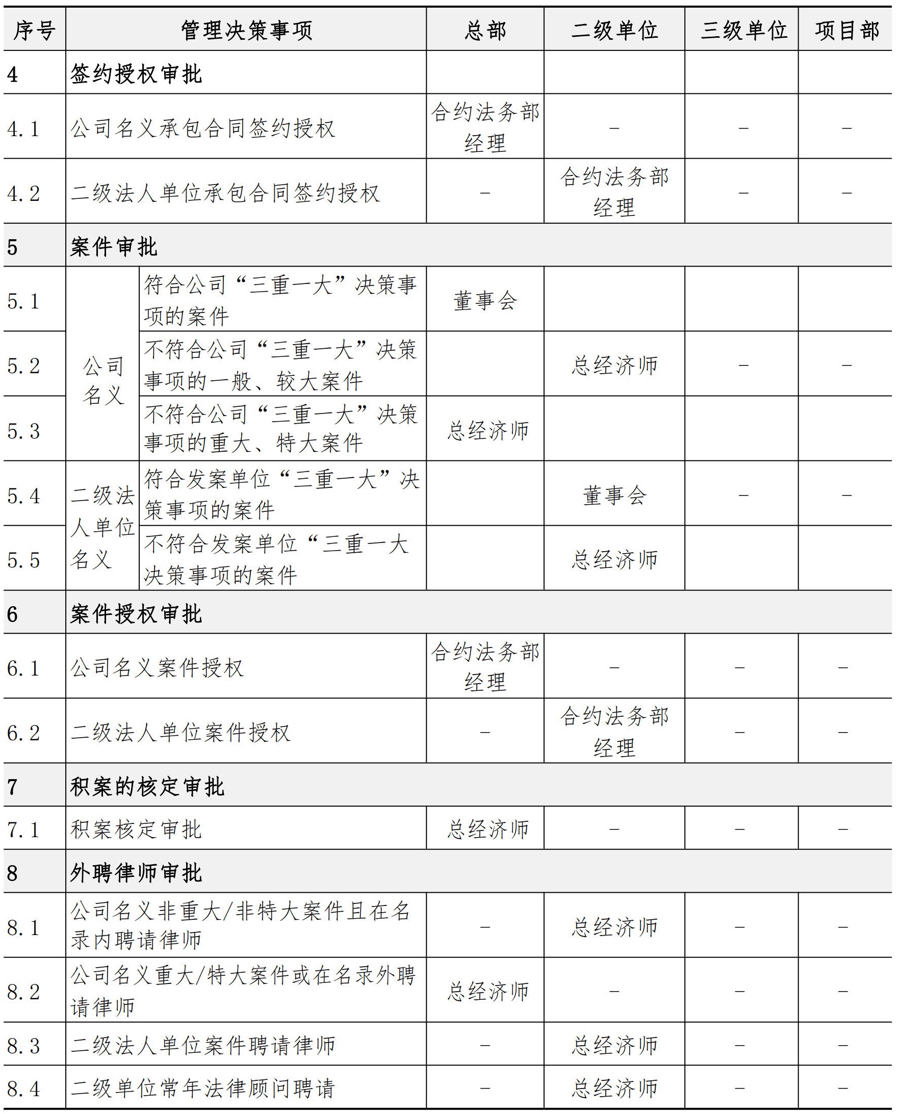 合约法务管理手册