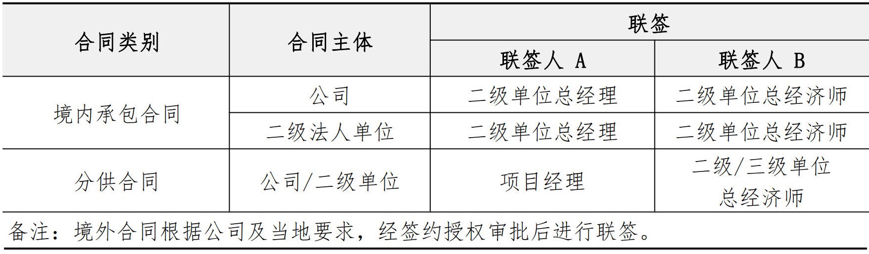 合约法务管理手册