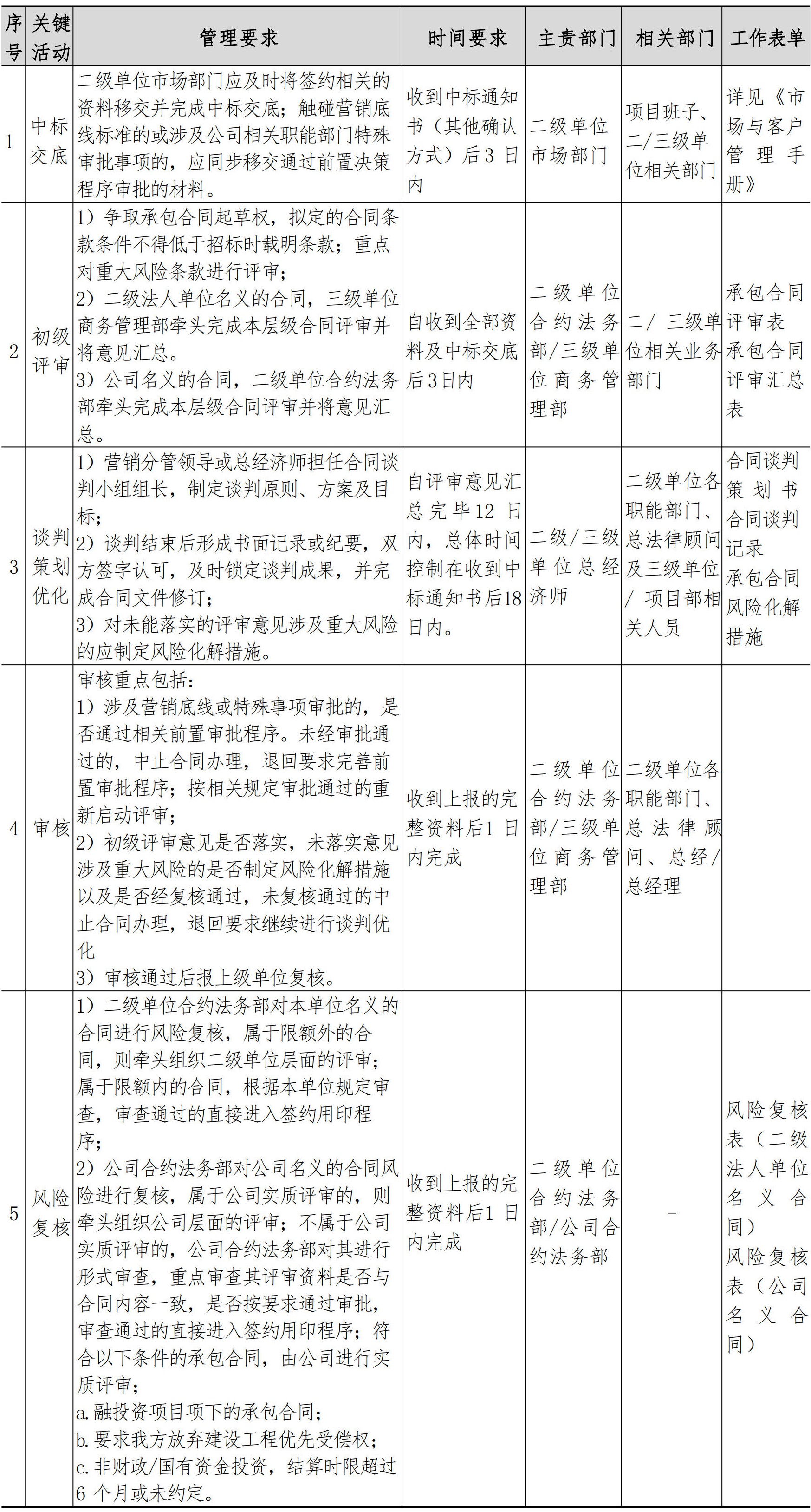 合约法务管理手册