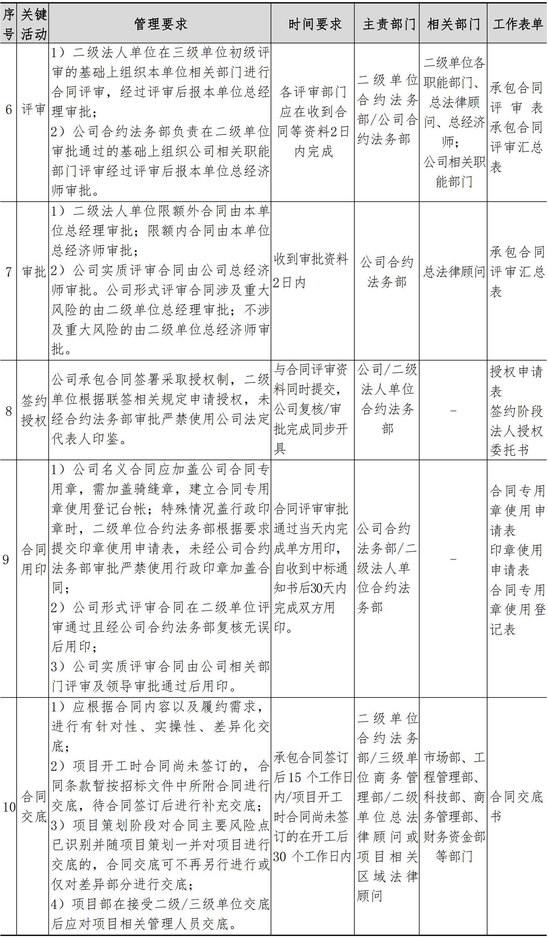 合约法务管理手册