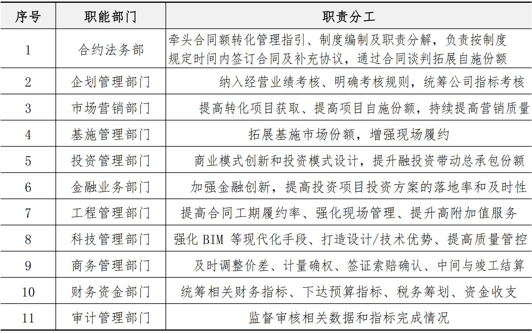 合约法务管理手册