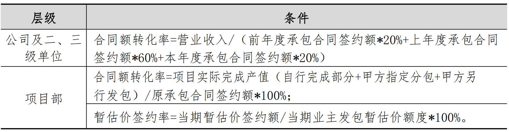 合约法务管理手册