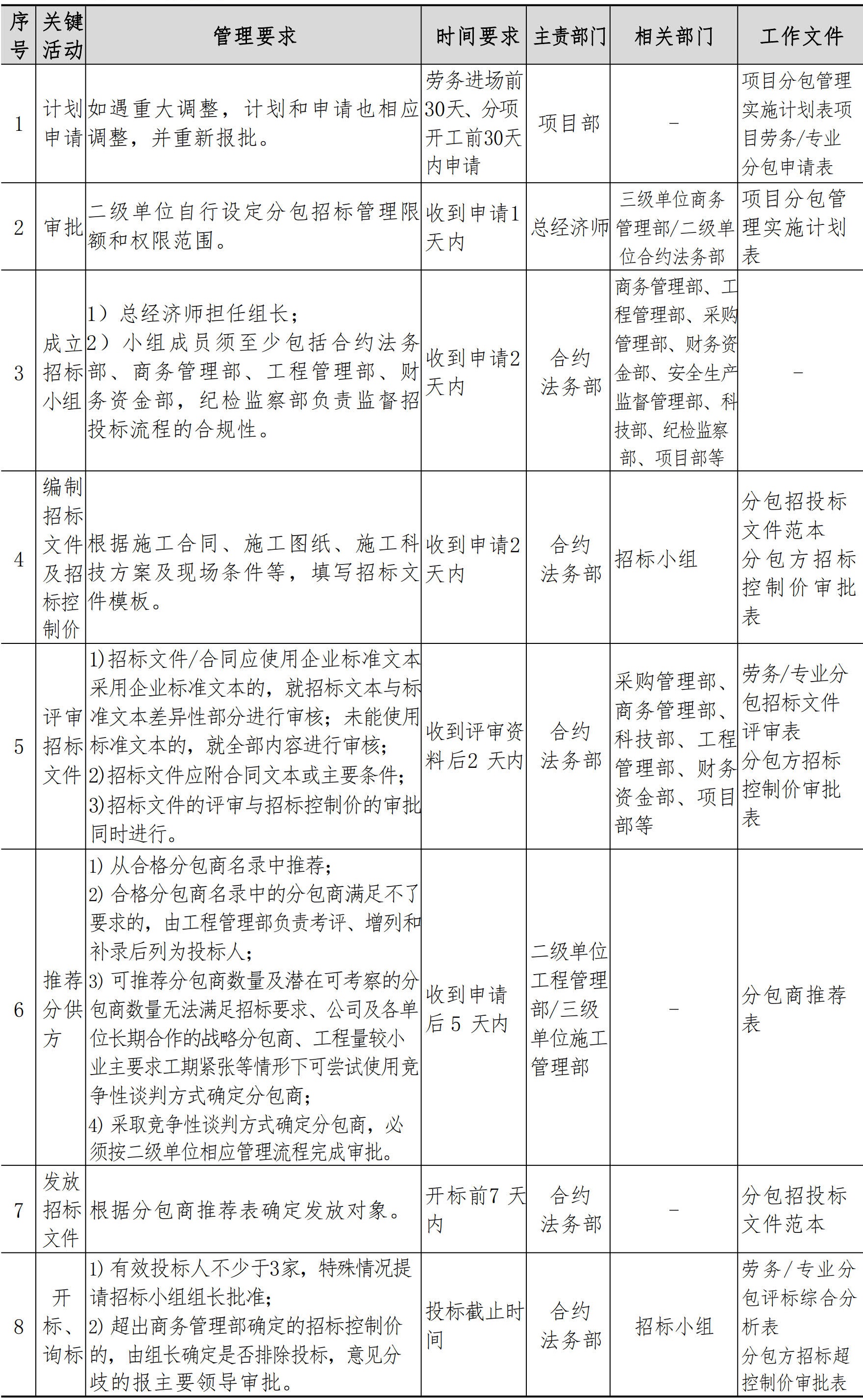 合约法务管理手册