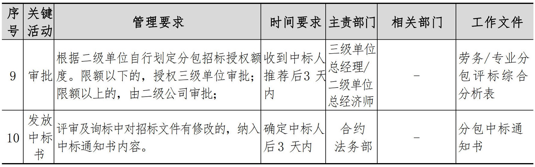 合约法务管理手册