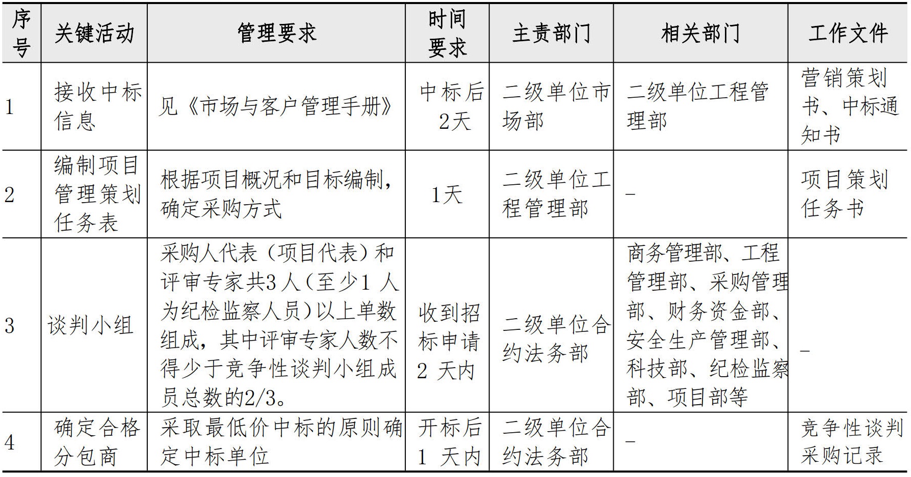 合约法务管理手册