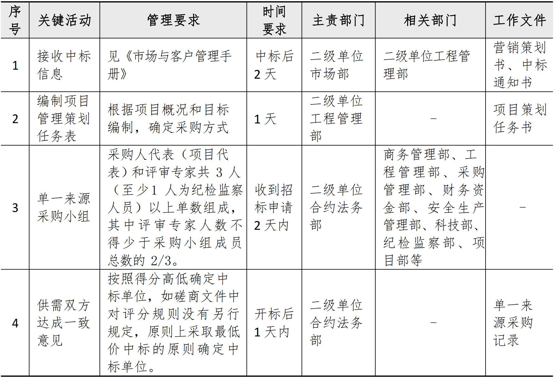 合约法务管理手册