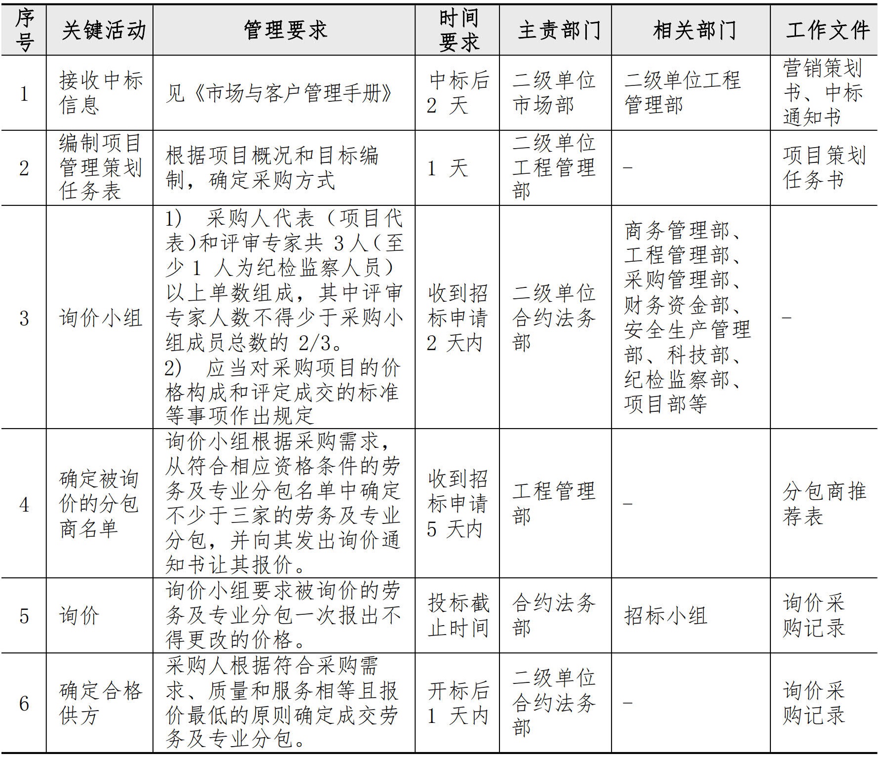 合约法务管理手册