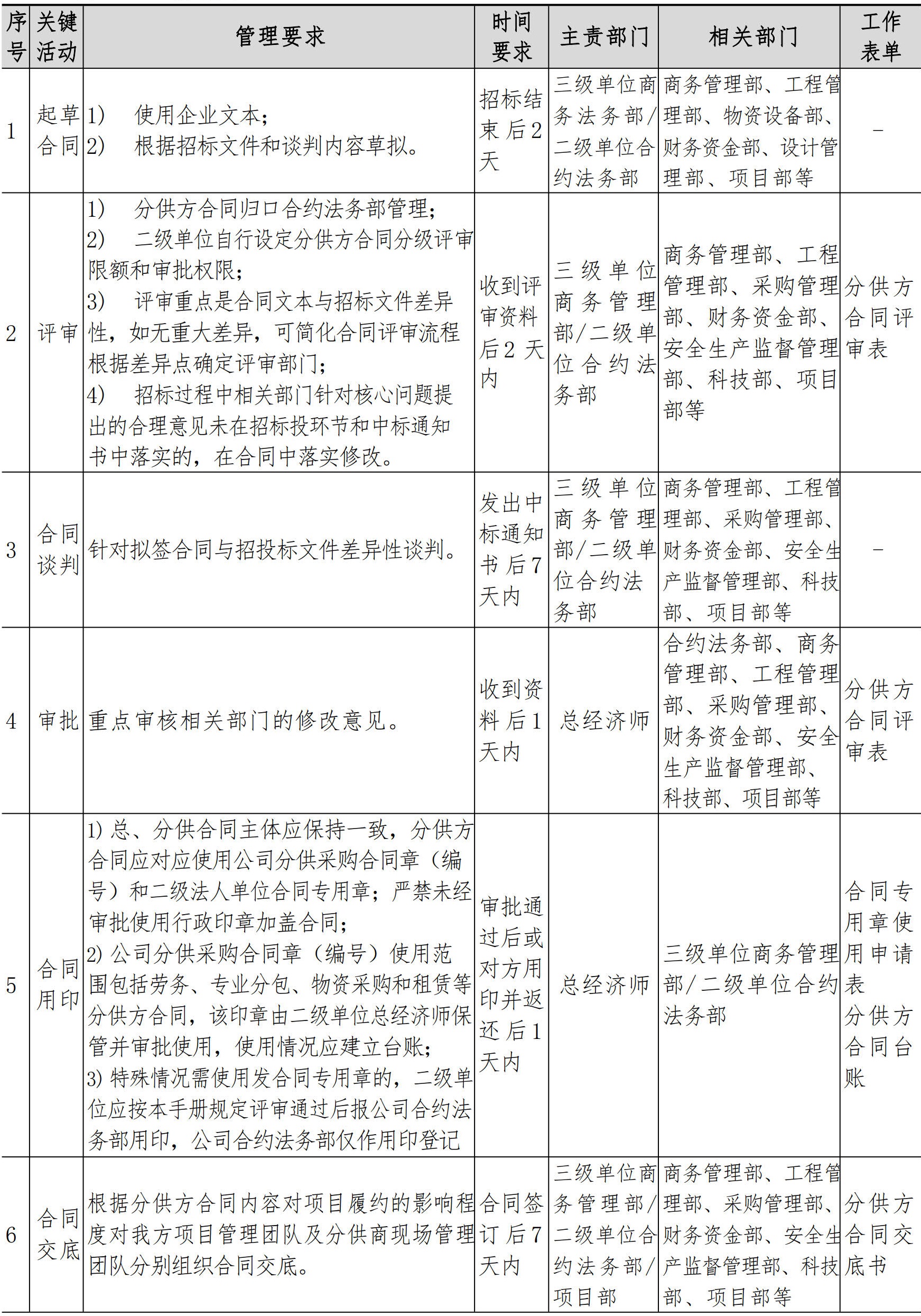 合约法务管理手册