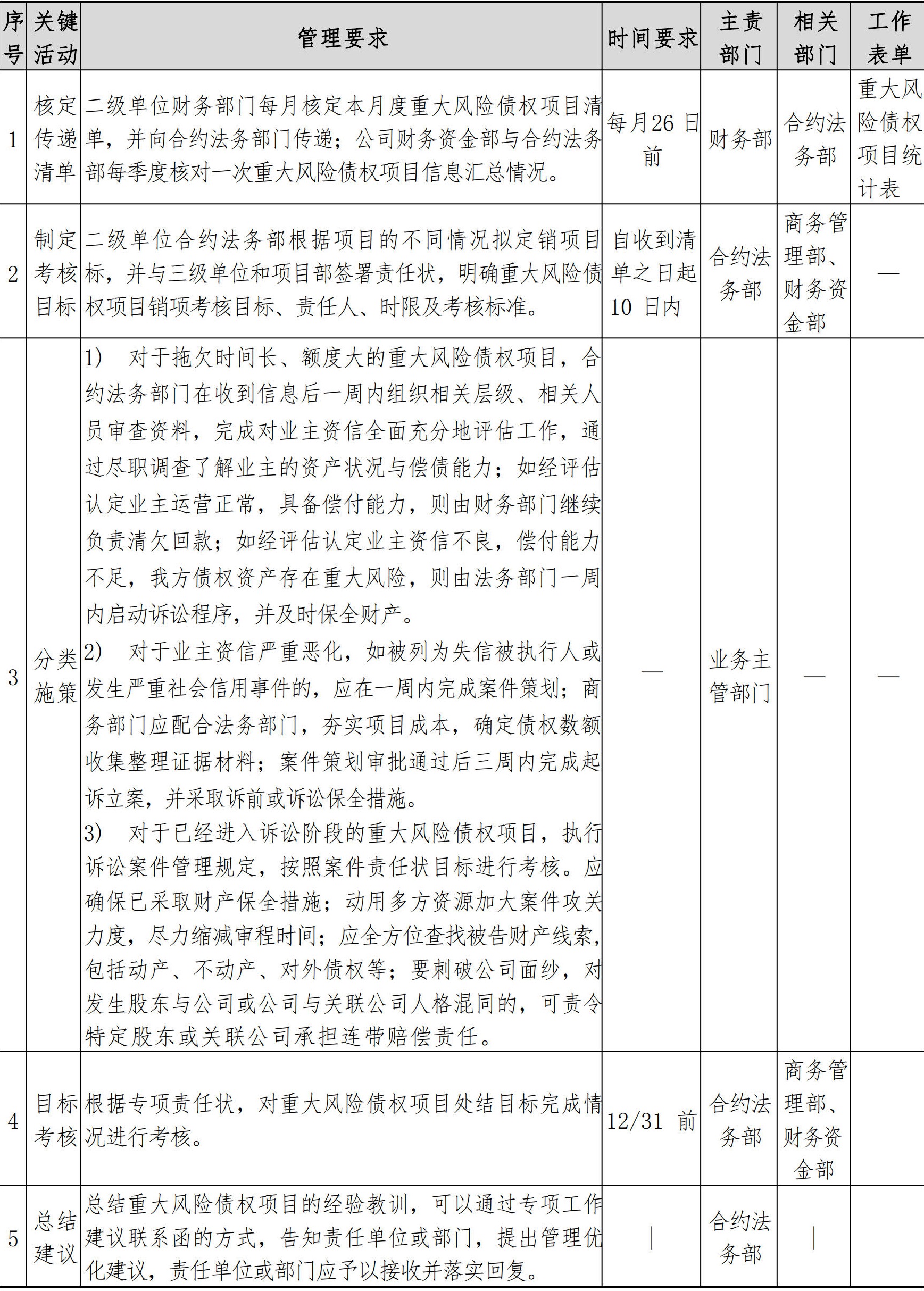 合约法务管理手册