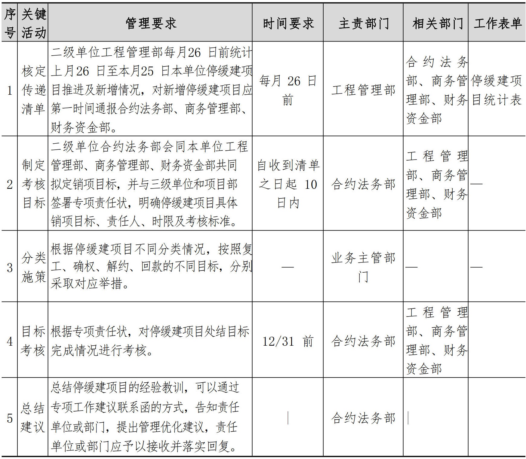 合约法务管理手册