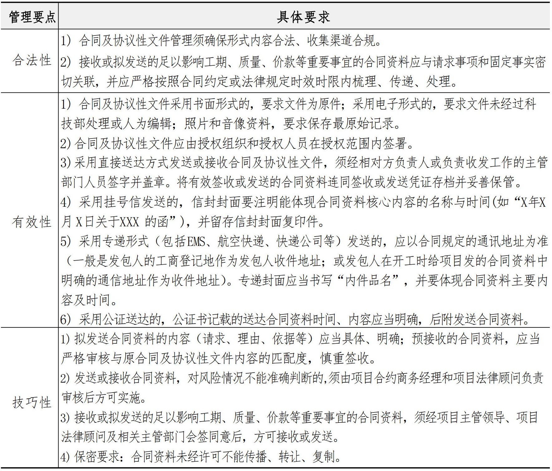 合约法务管理手册