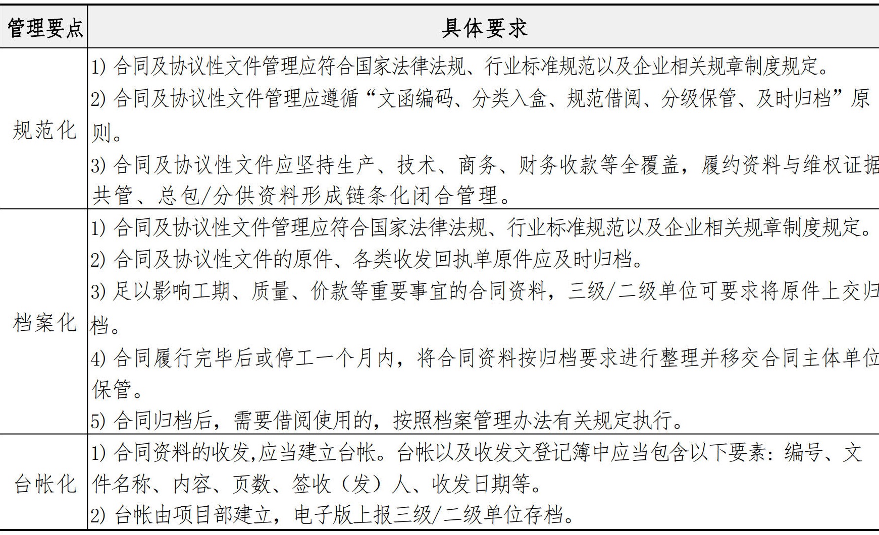 合约法务管理手册
