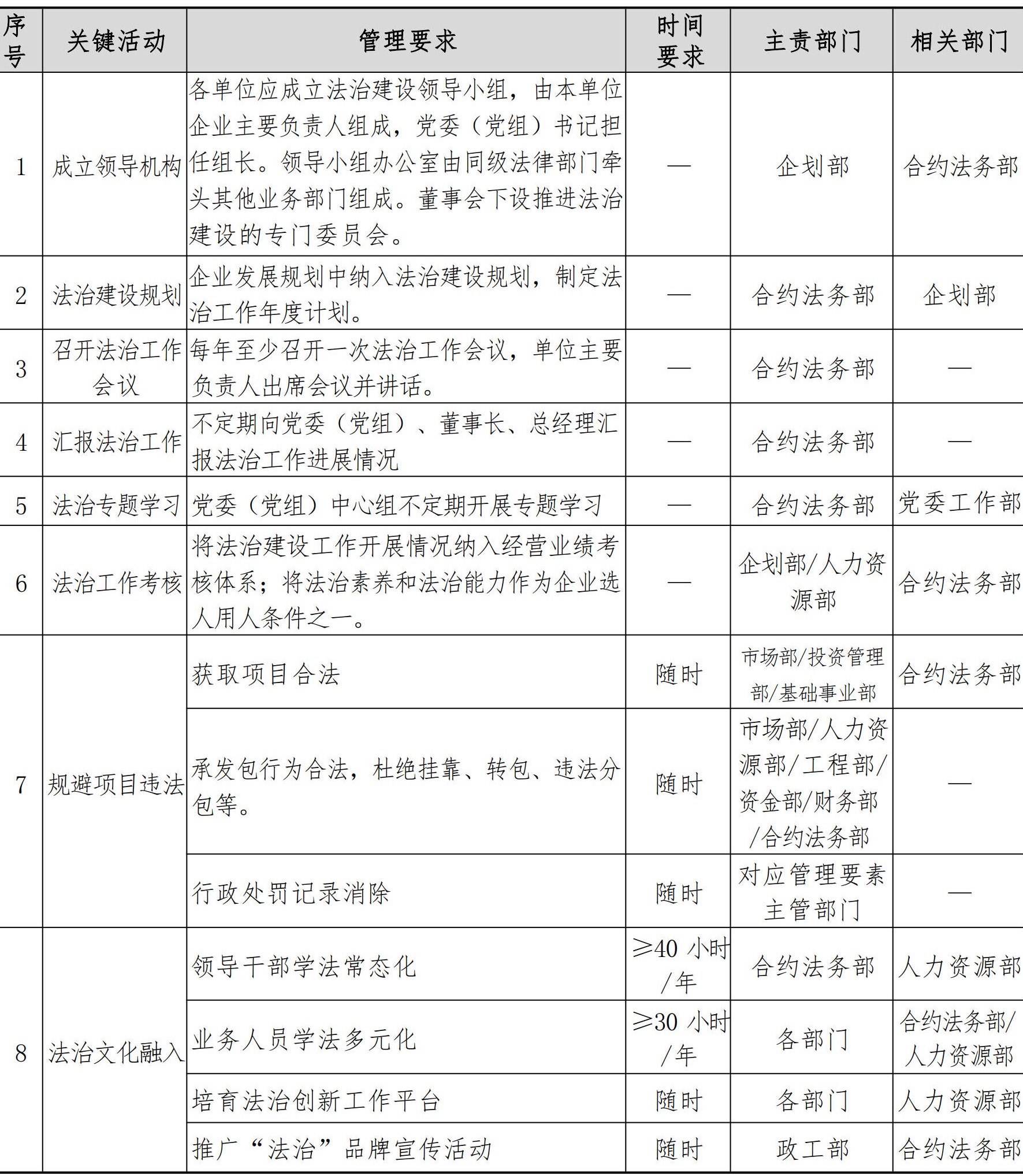 合约法务管理手册