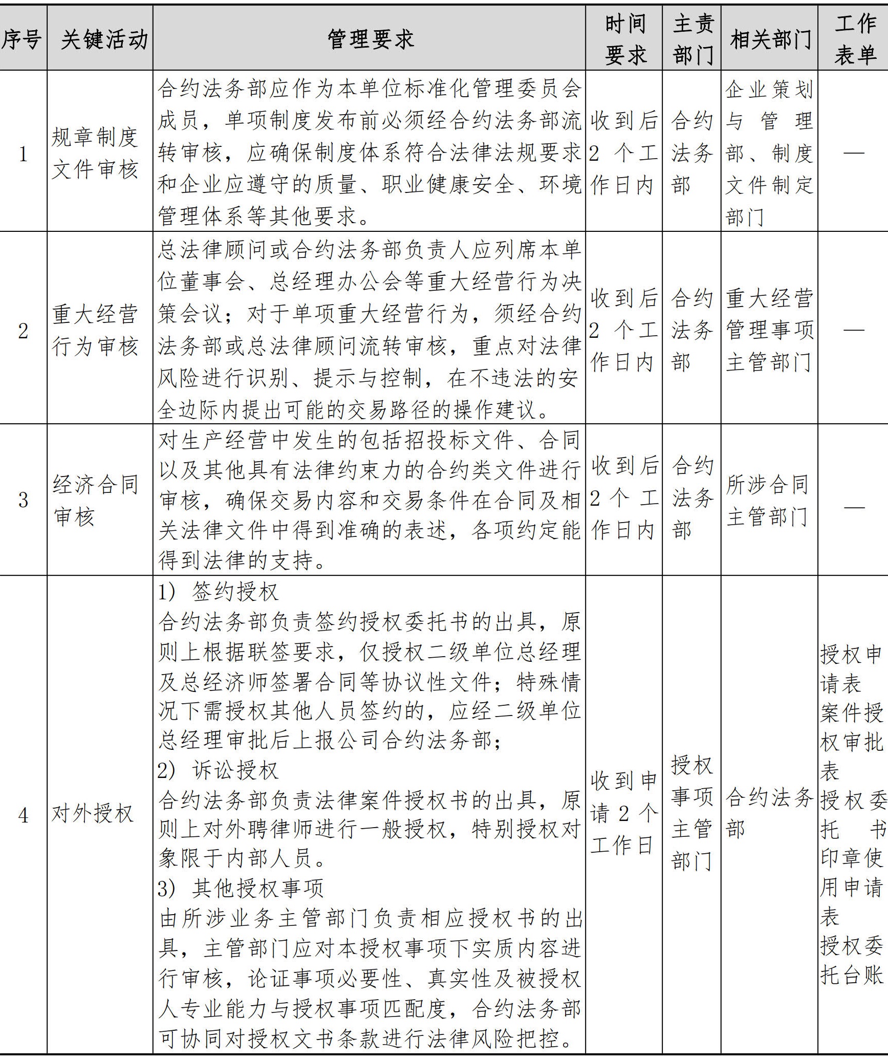 合约法务管理手册