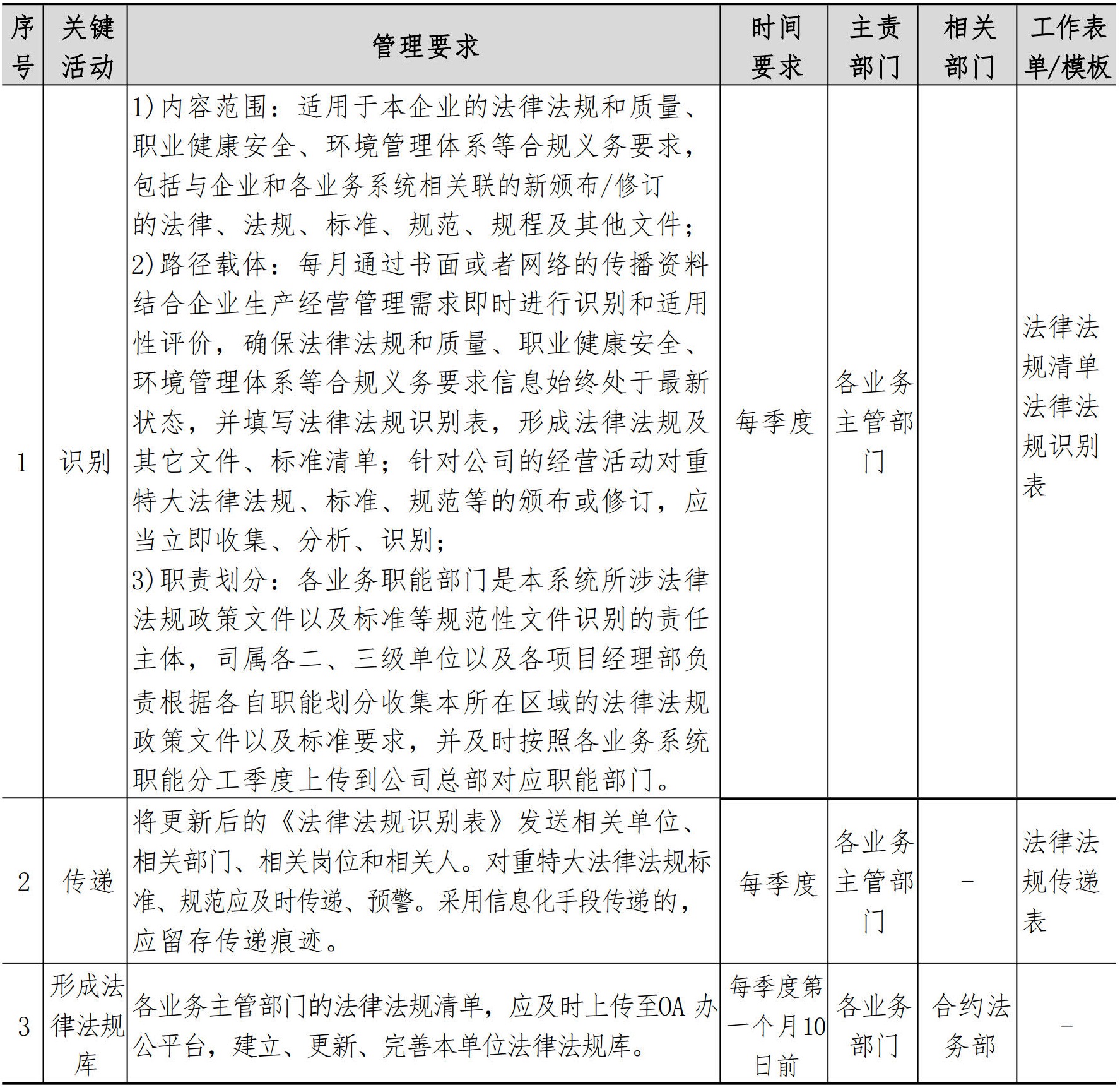 合约法务管理手册