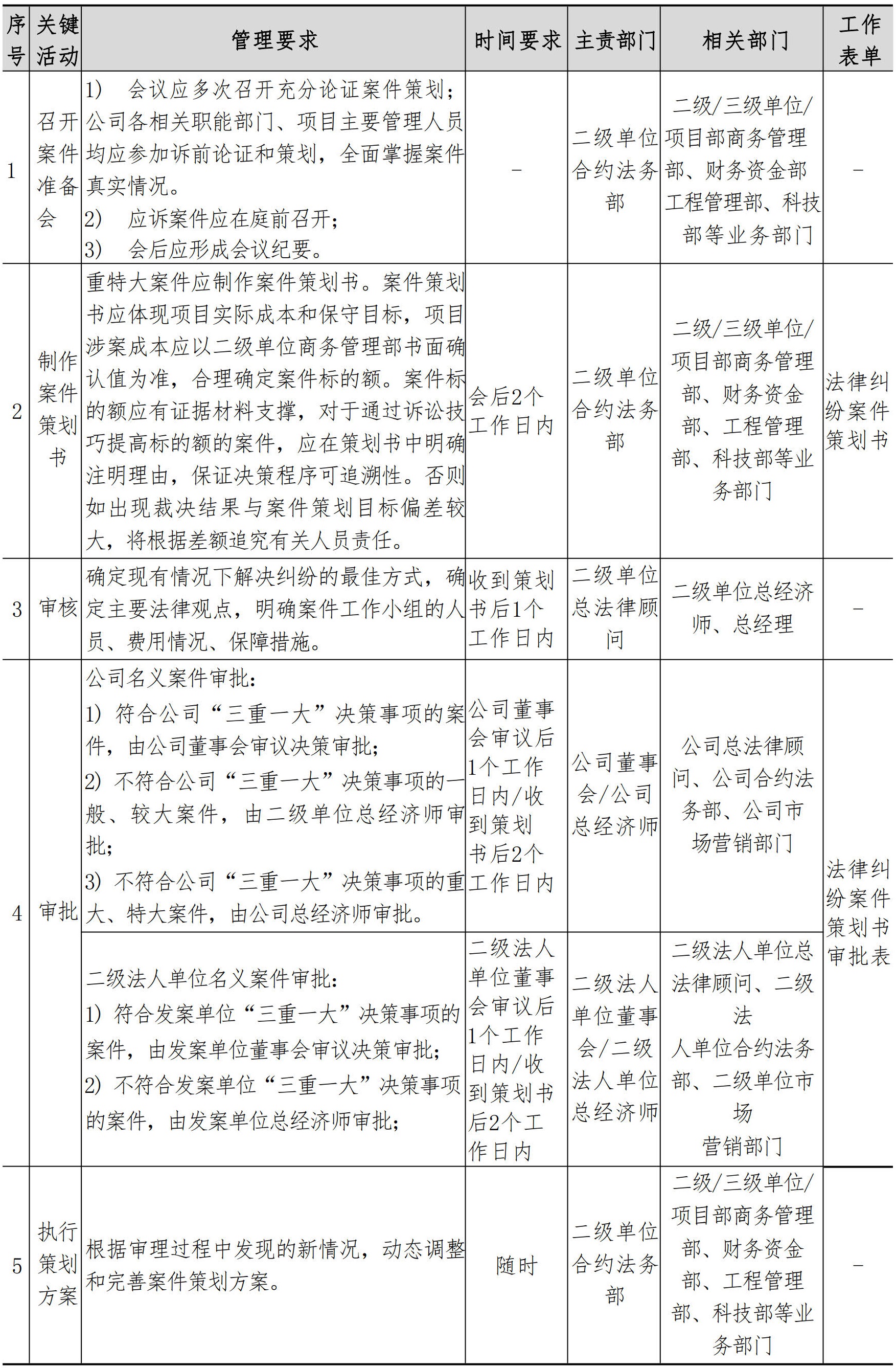 合约法务管理手册