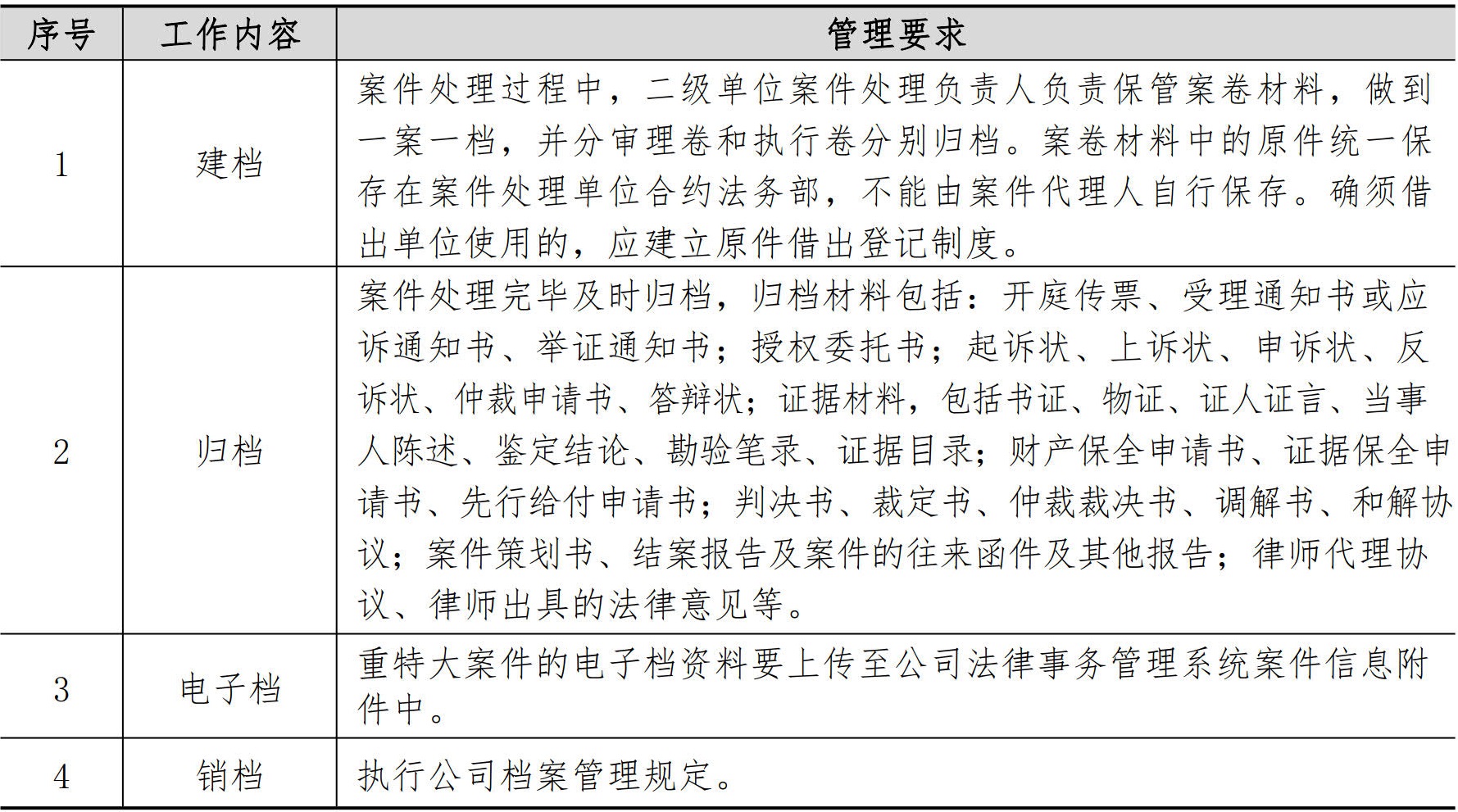 合约法务管理手册