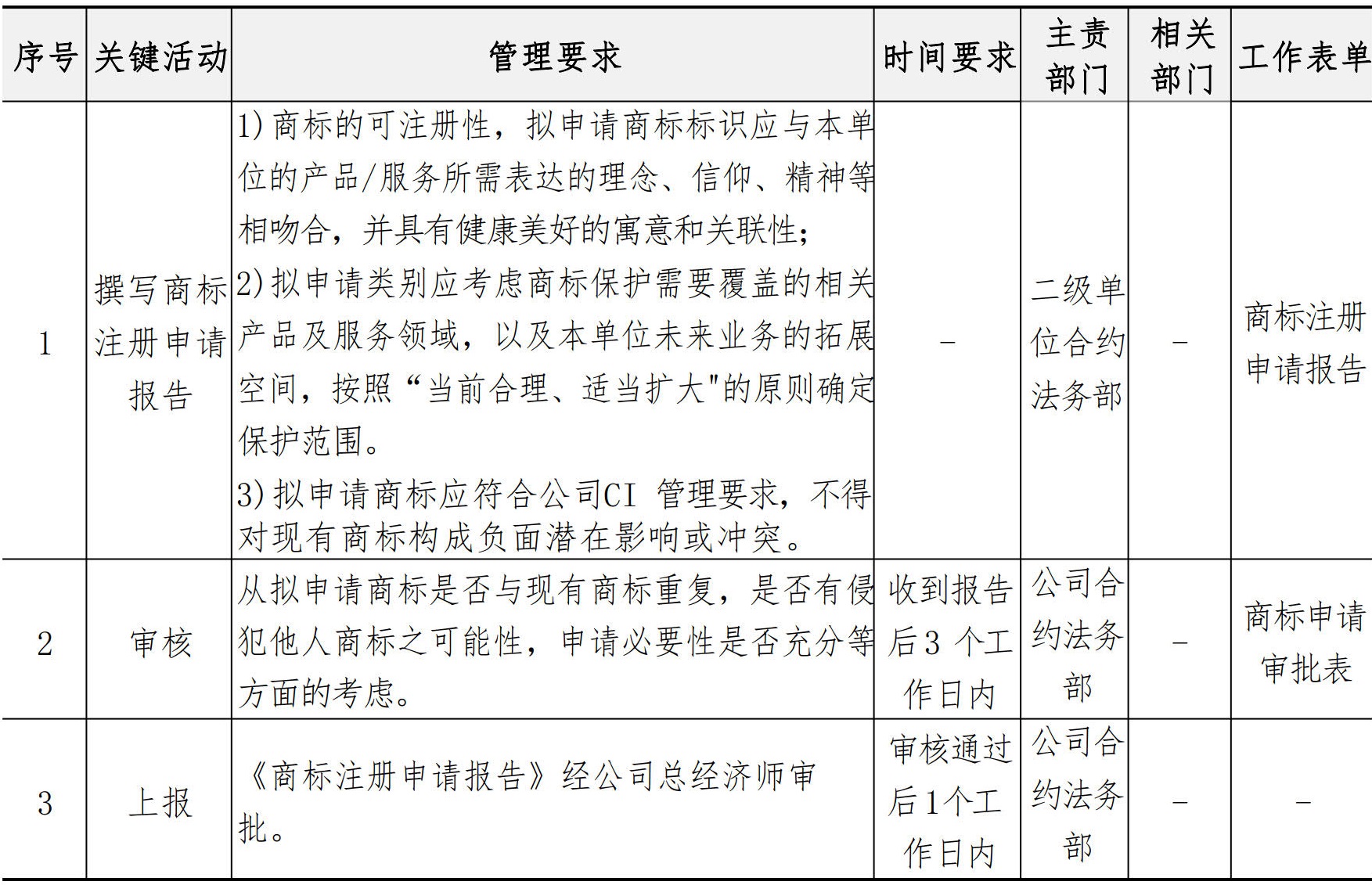 合约法务管理手册