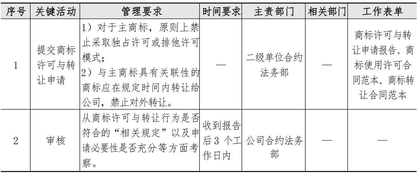 合约法务管理手册