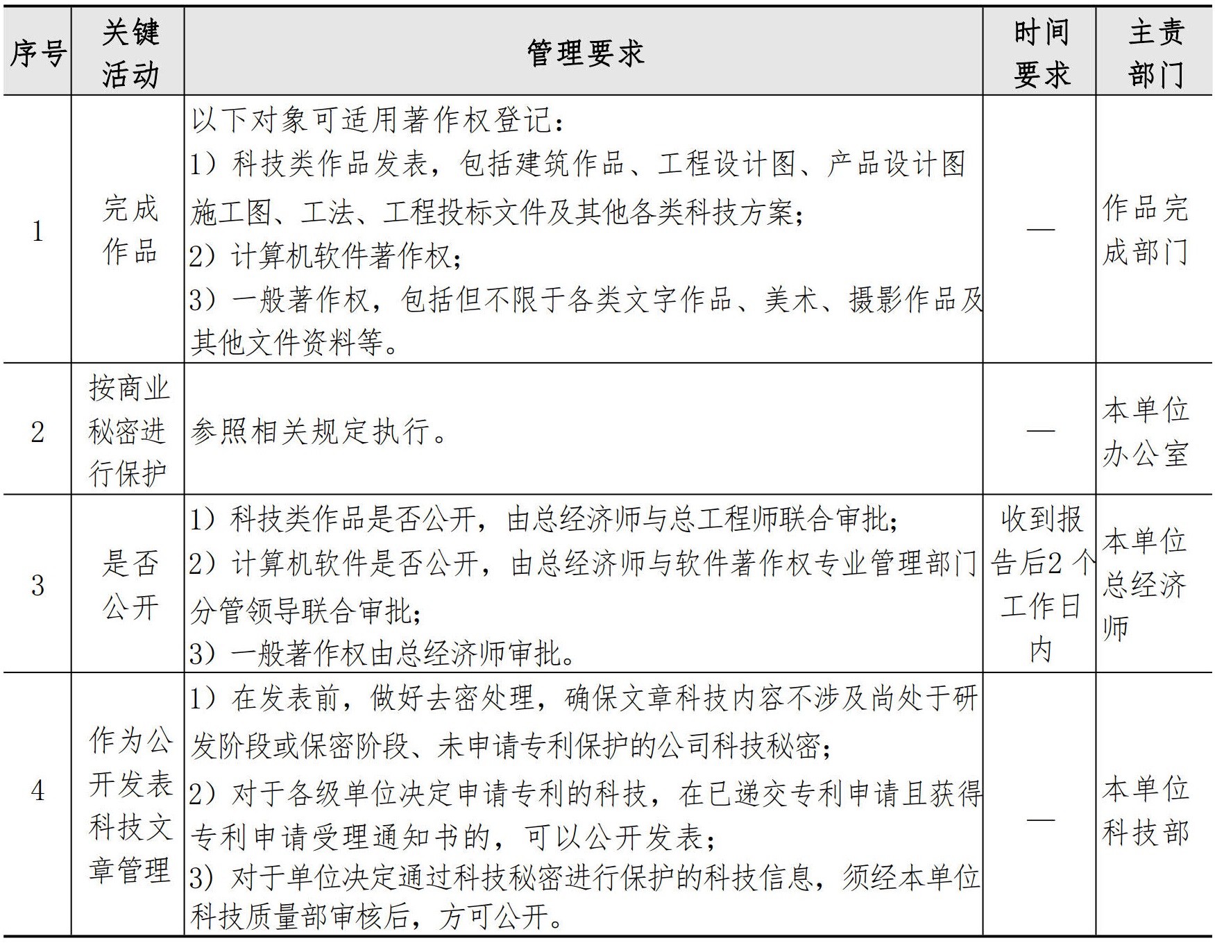 合约法务管理手册