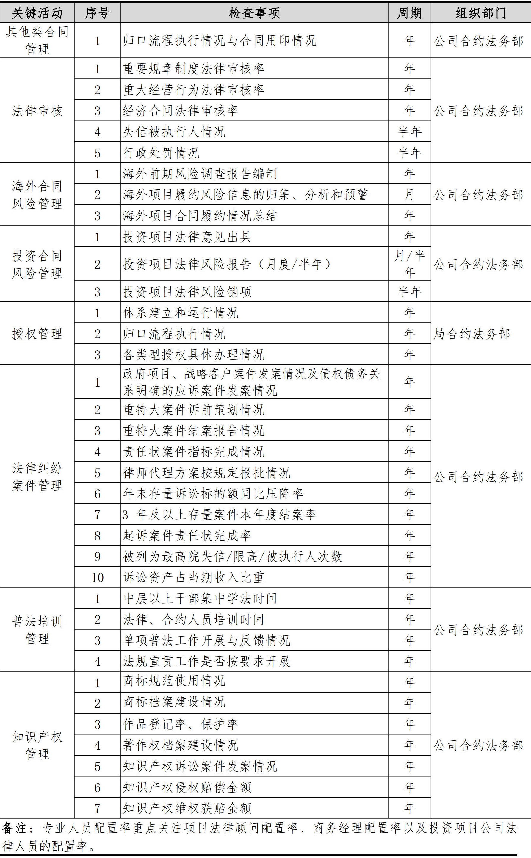 合约法务管理手册