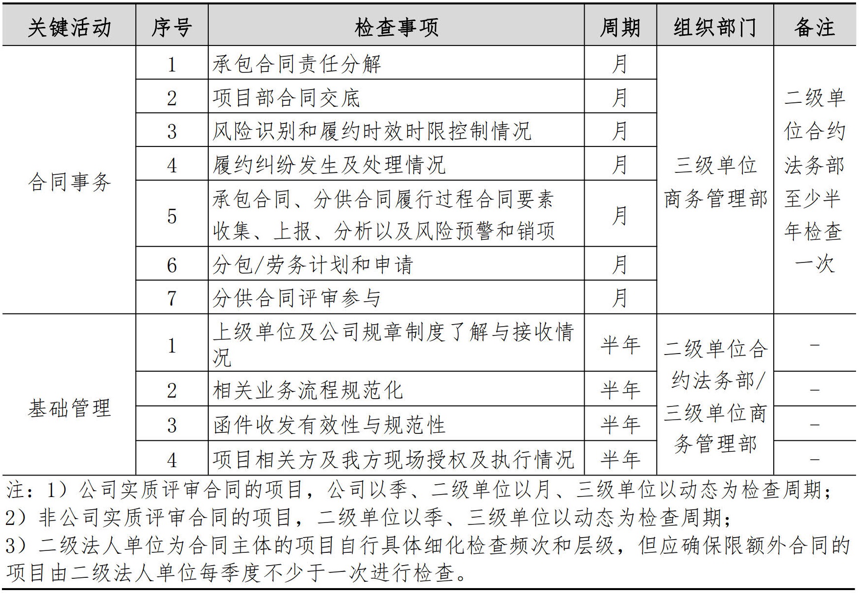 合约法务管理手册
