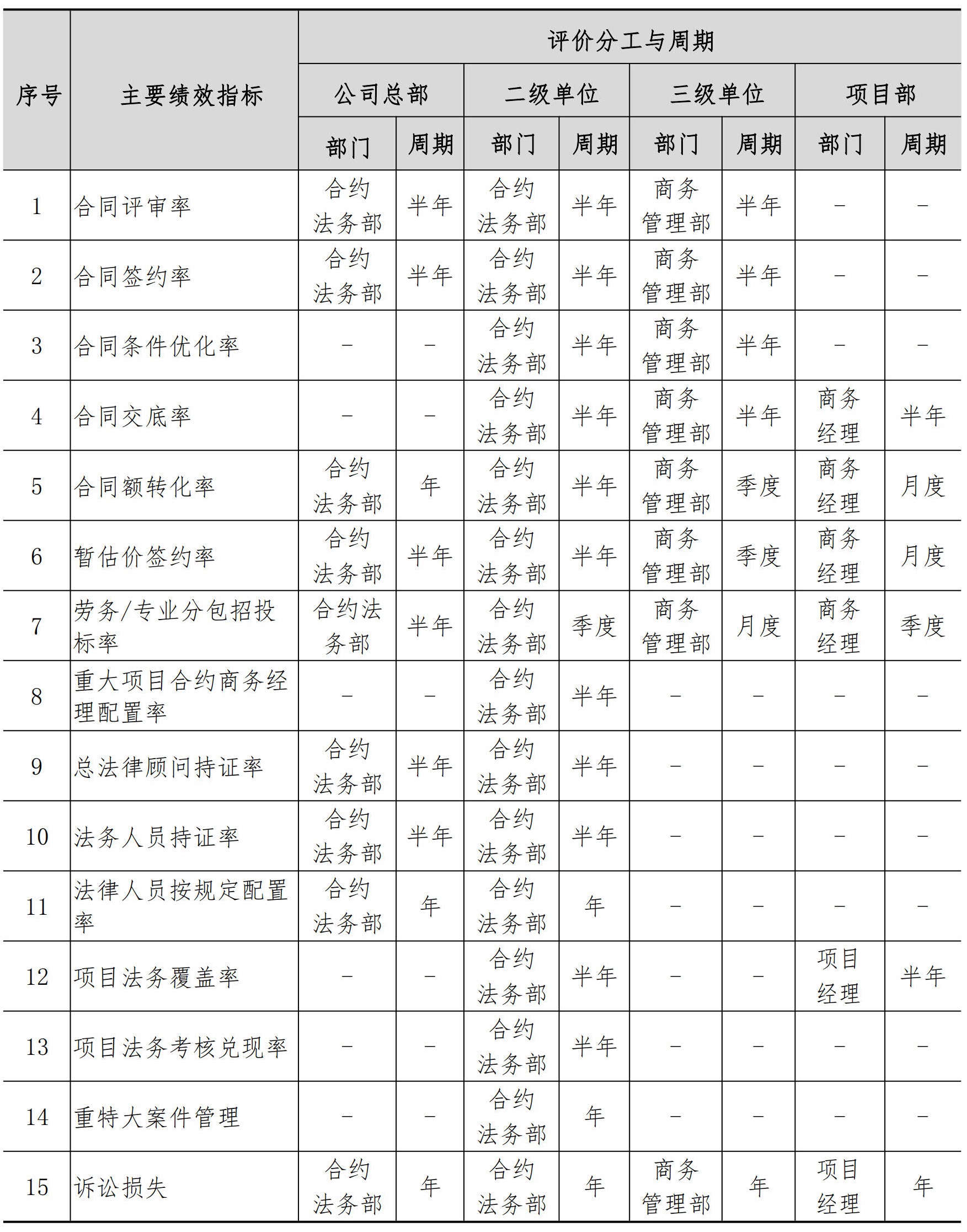 合约法务管理手册