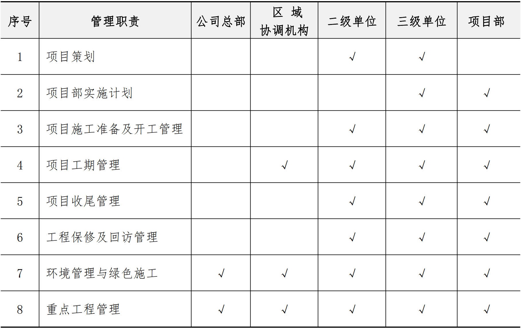 施工管理手册