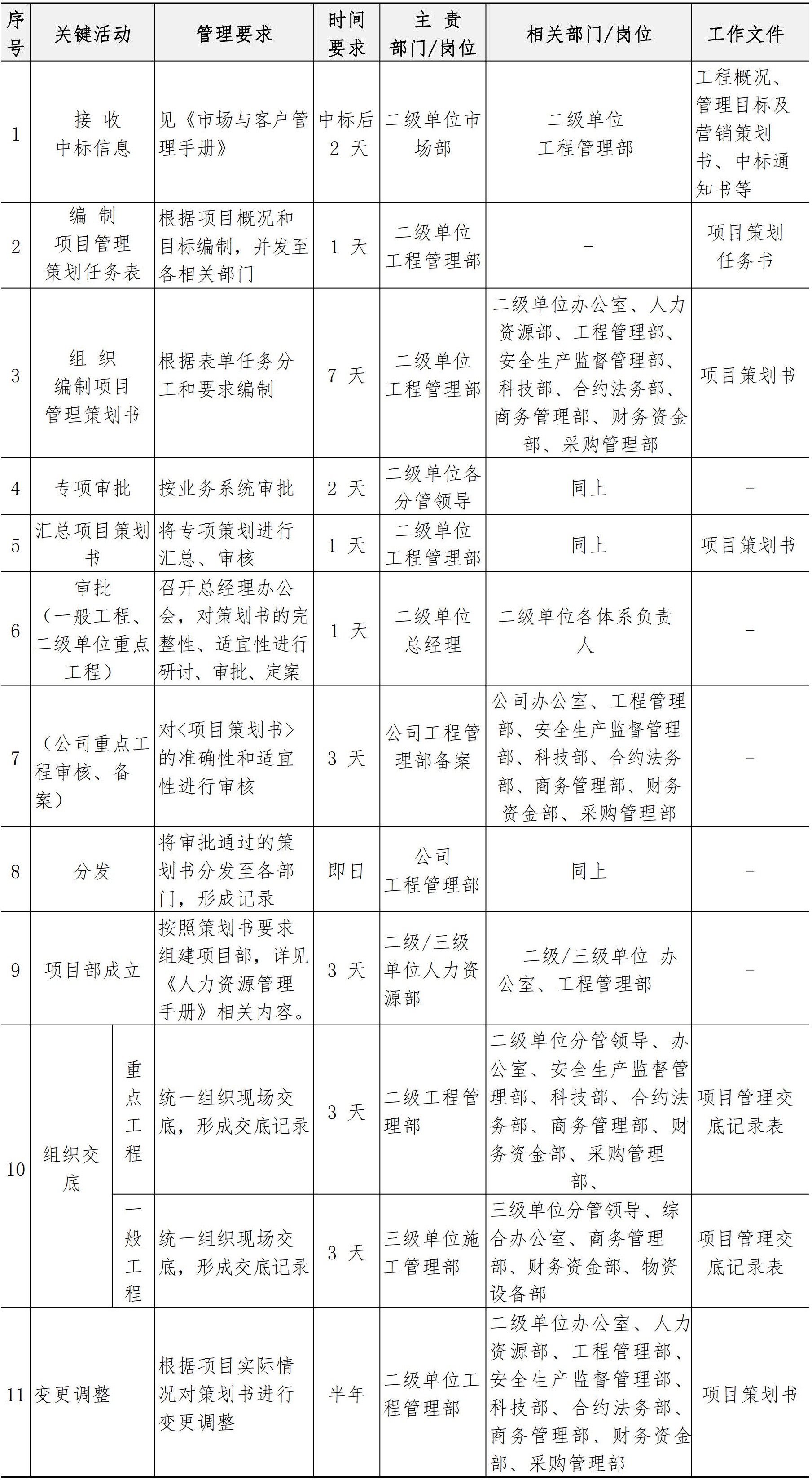 施工管理手册