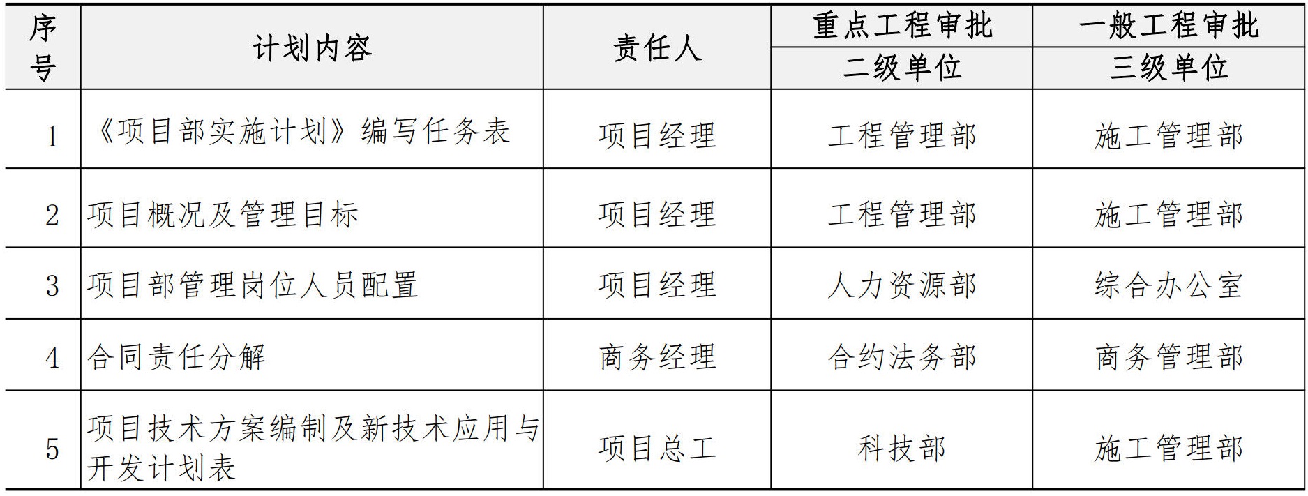 施工管理手册