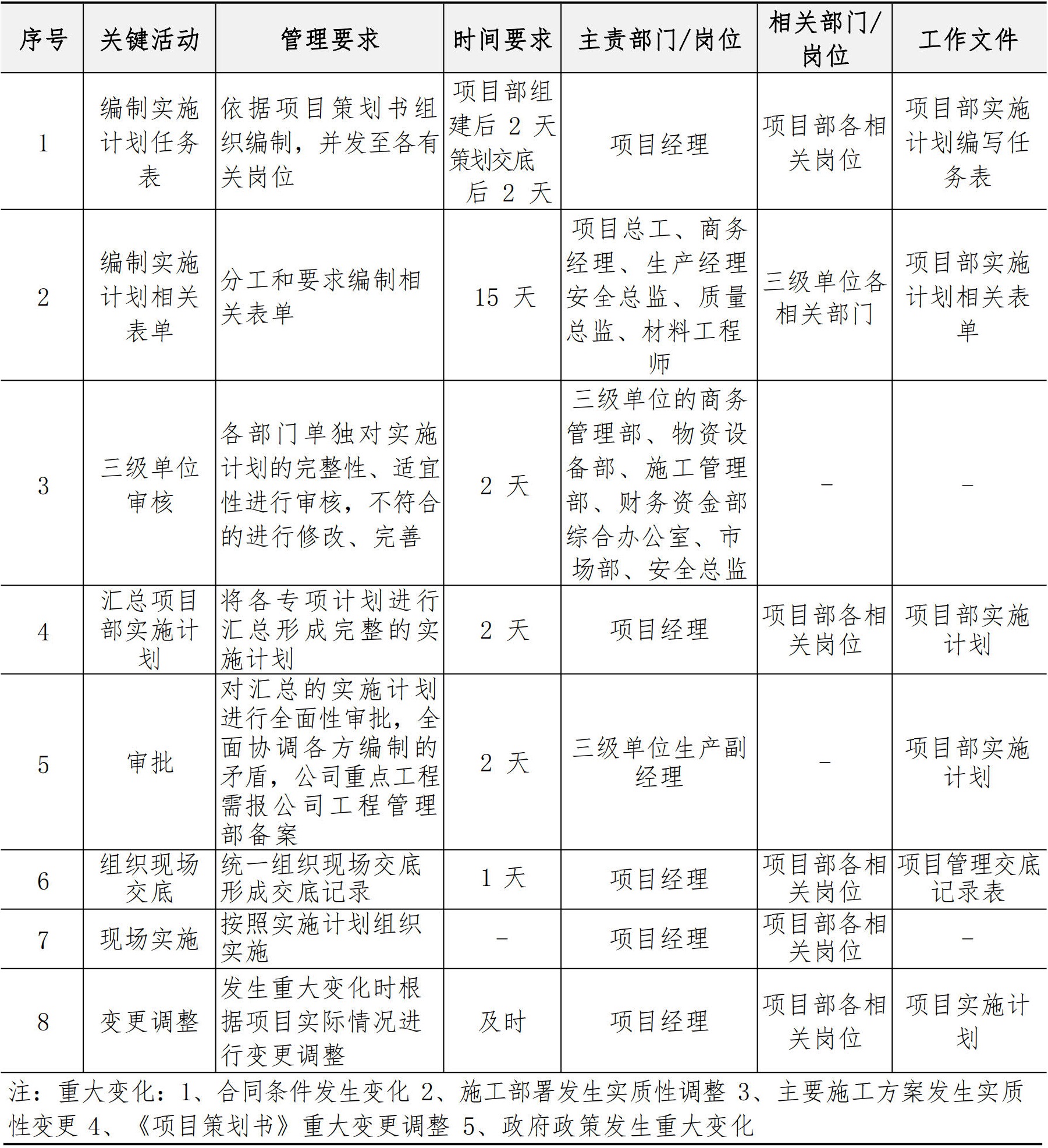 施工管理手册