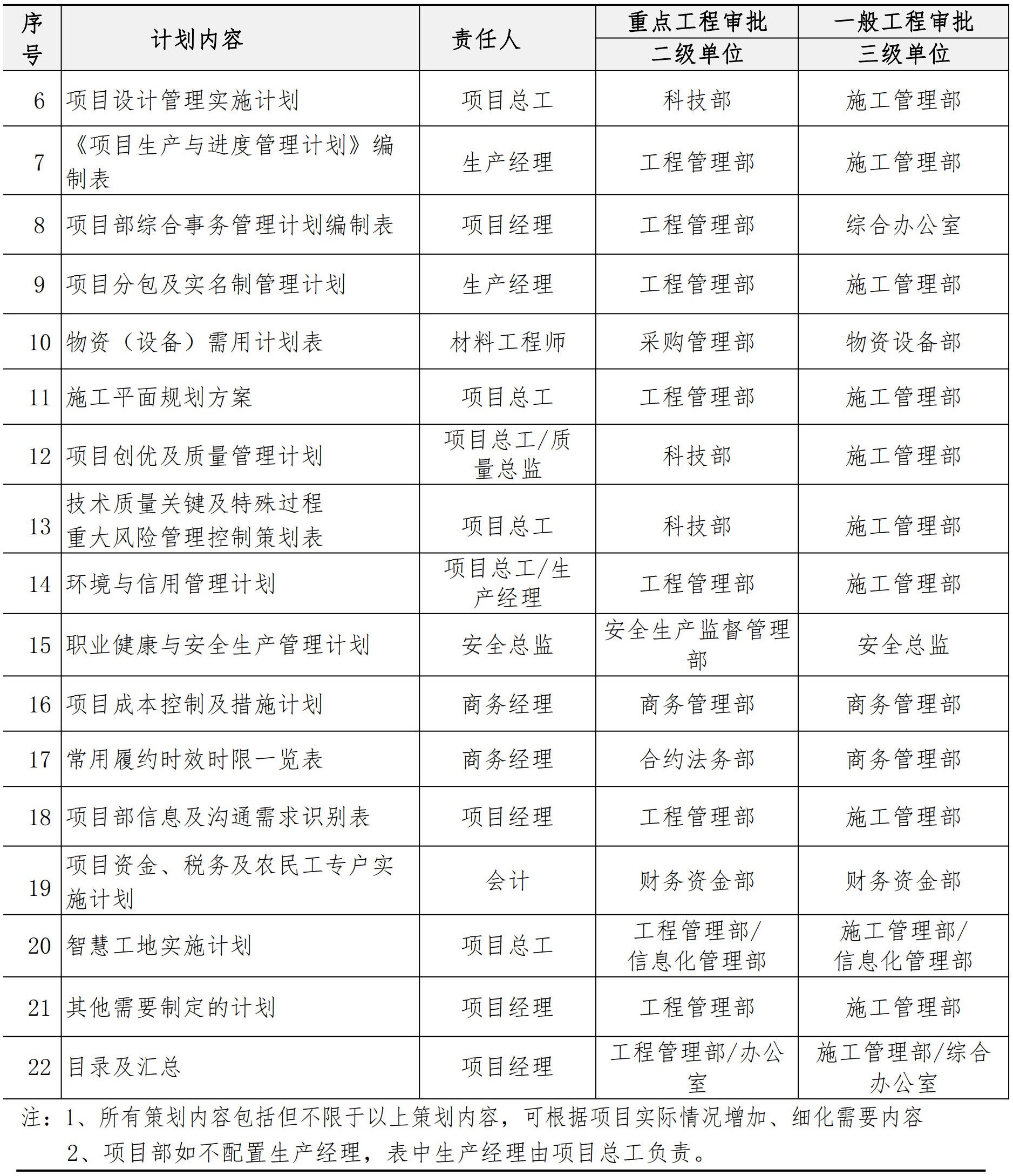 施工管理手册