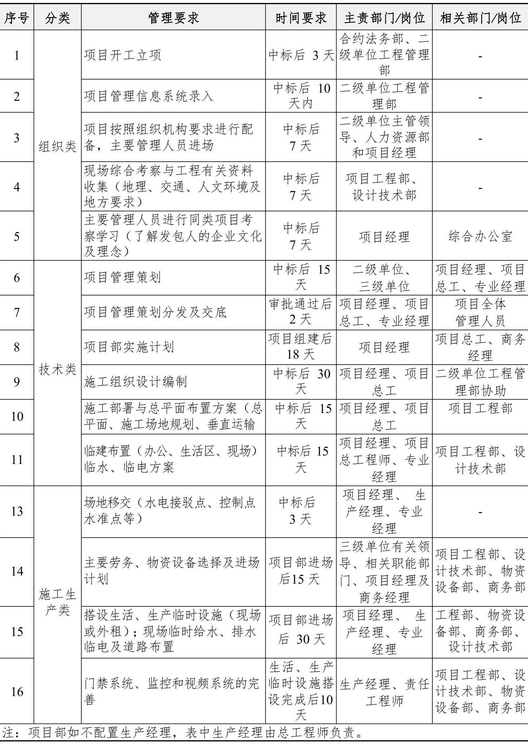 施工管理手册