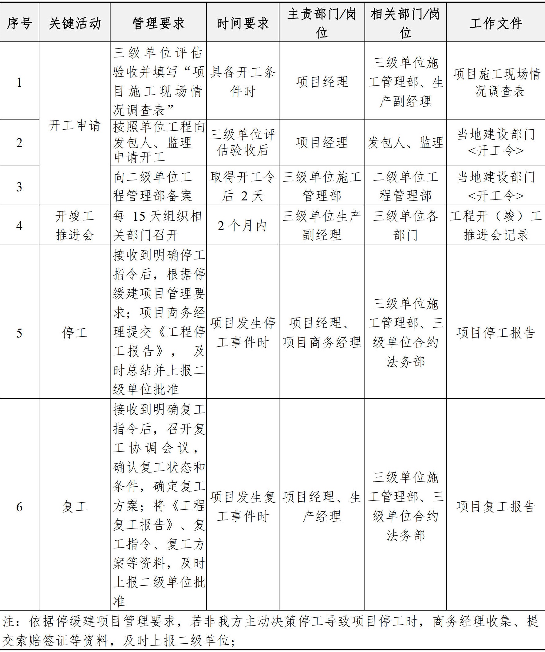 施工管理手册