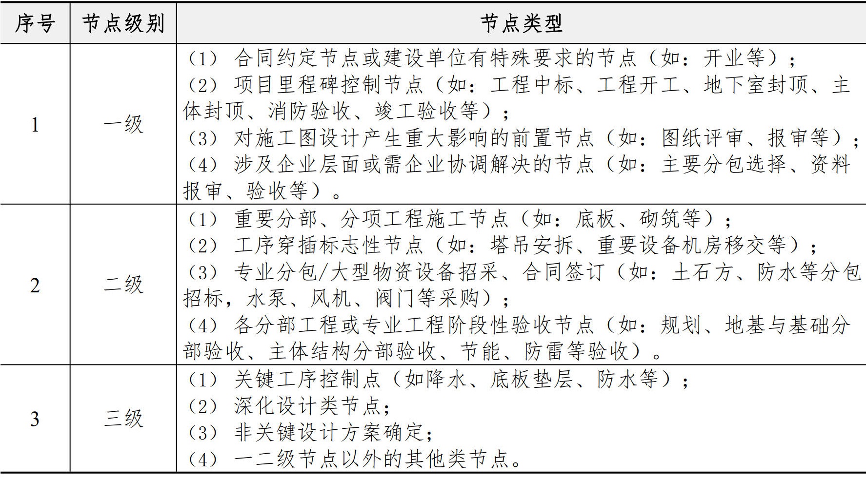 施工管理手册
