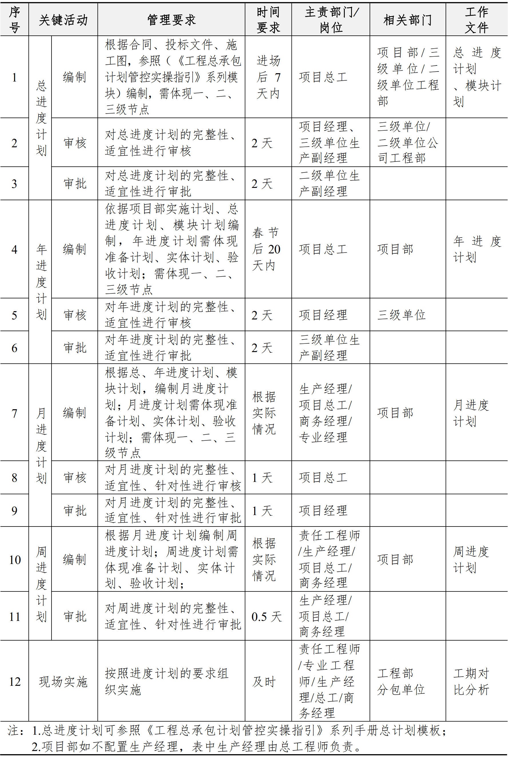 施工管理手册