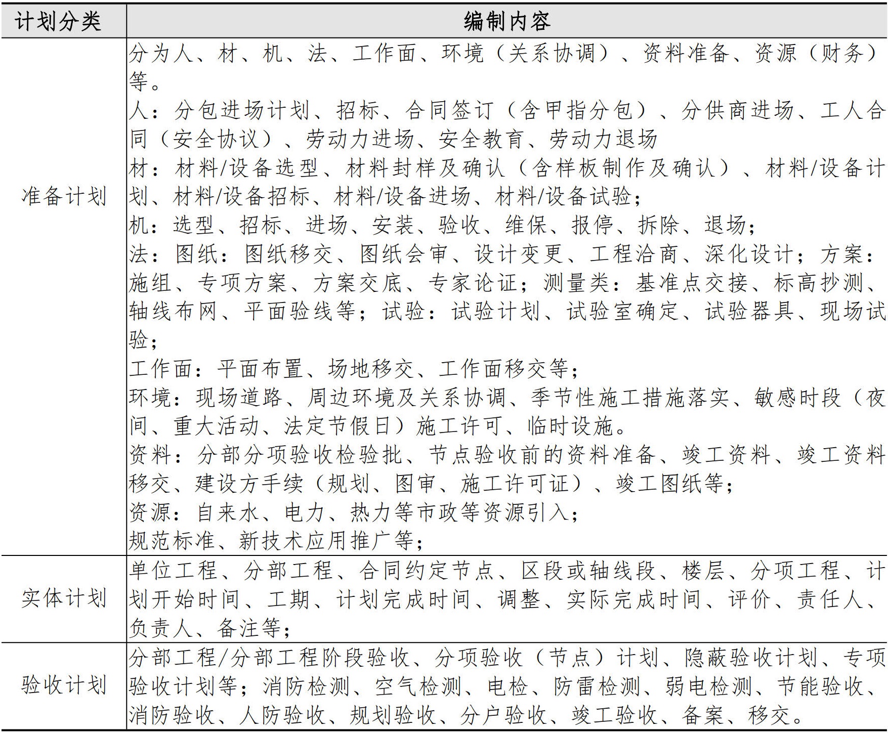 施工管理手册