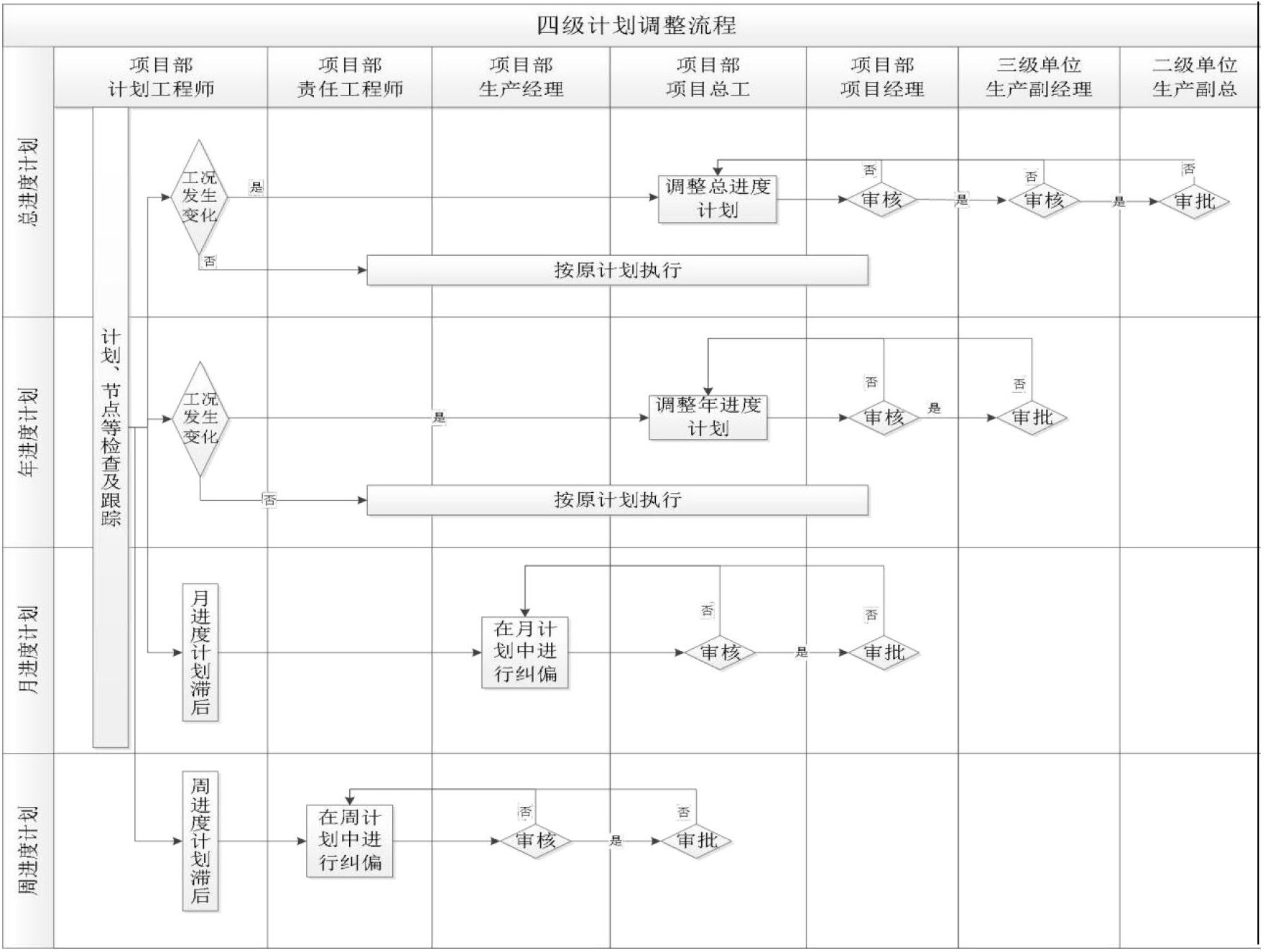 施工管理手册