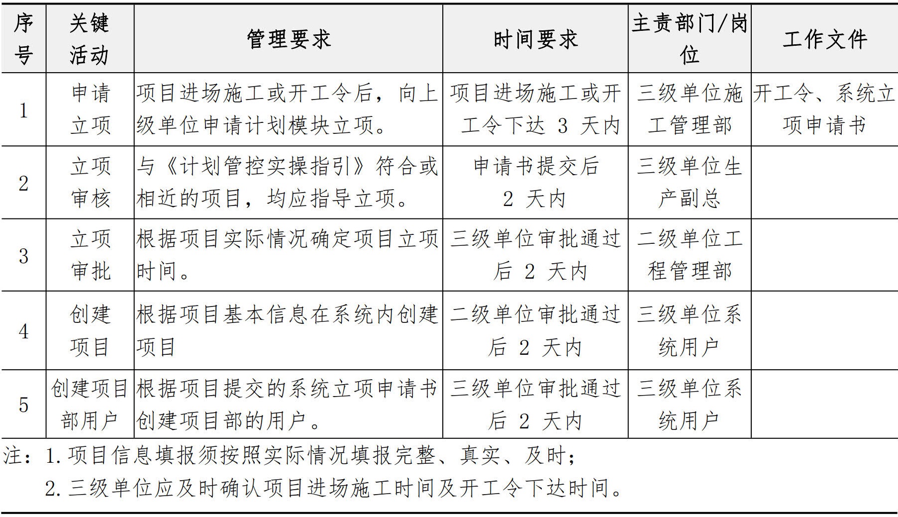 施工管理手册
