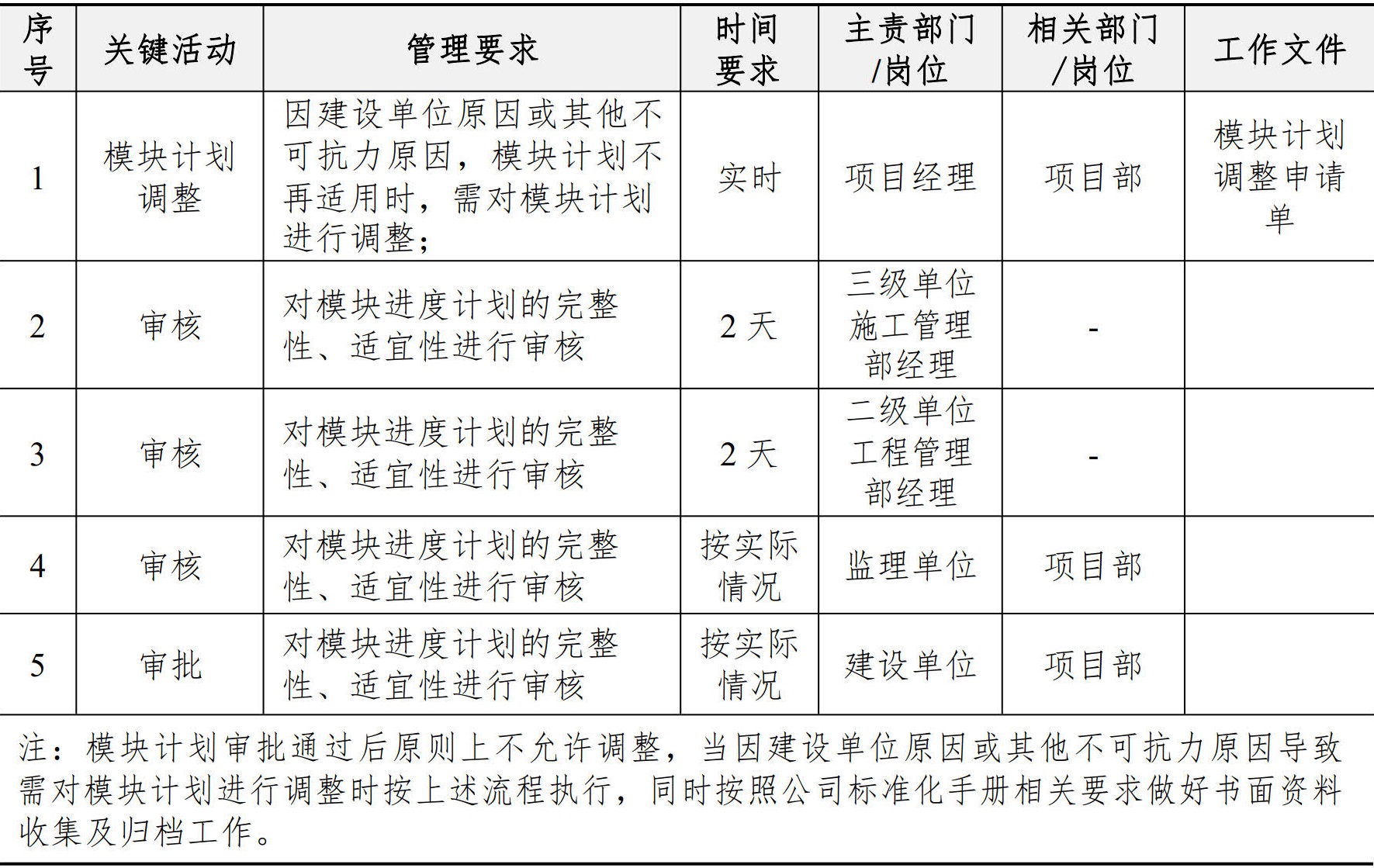 施工管理手册