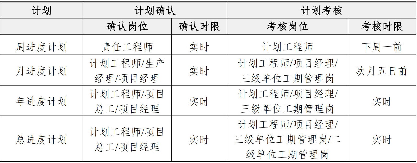 施工管理手册