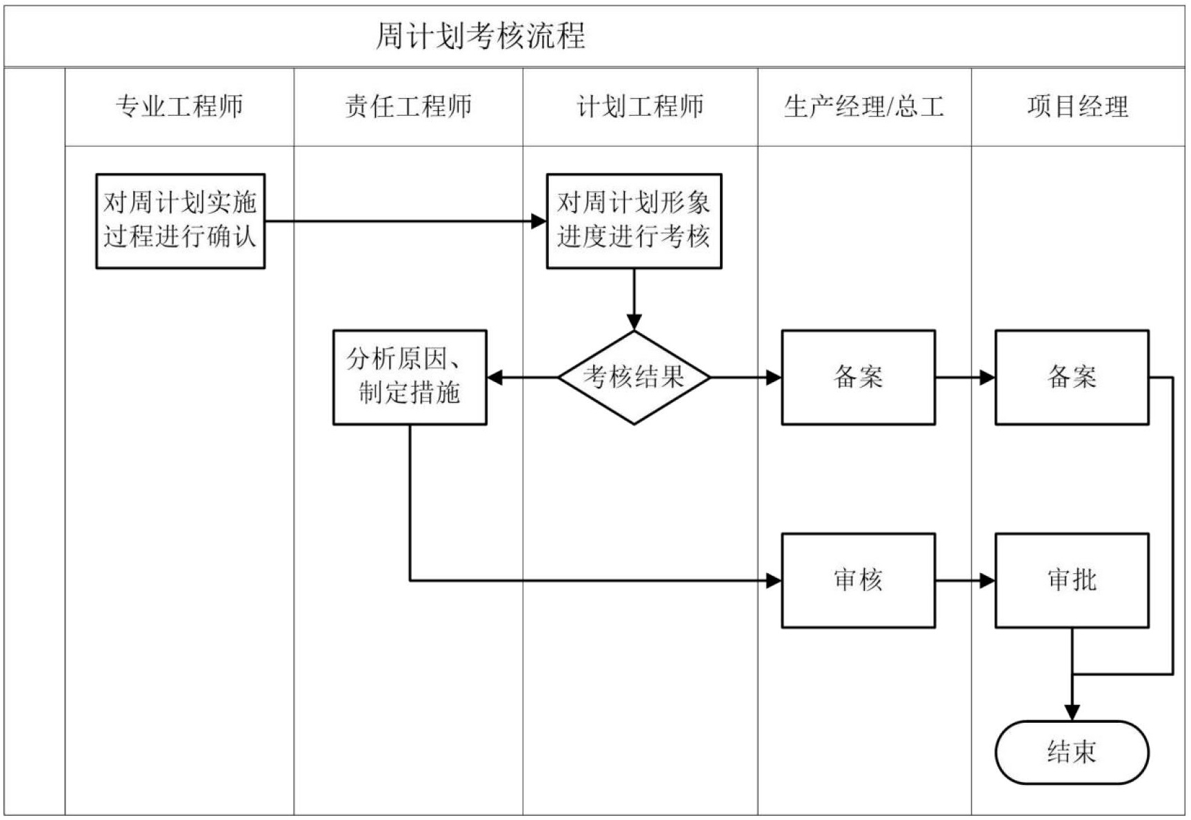 施工管理手册