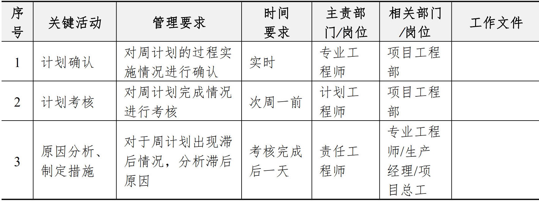施工管理手册