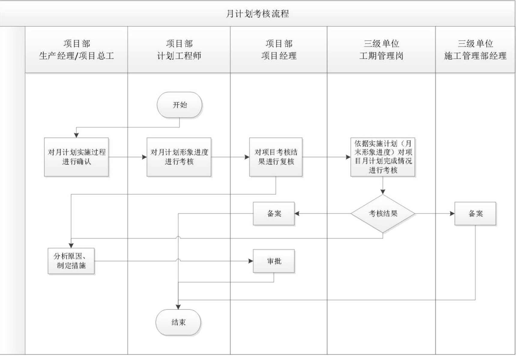 施工管理手册